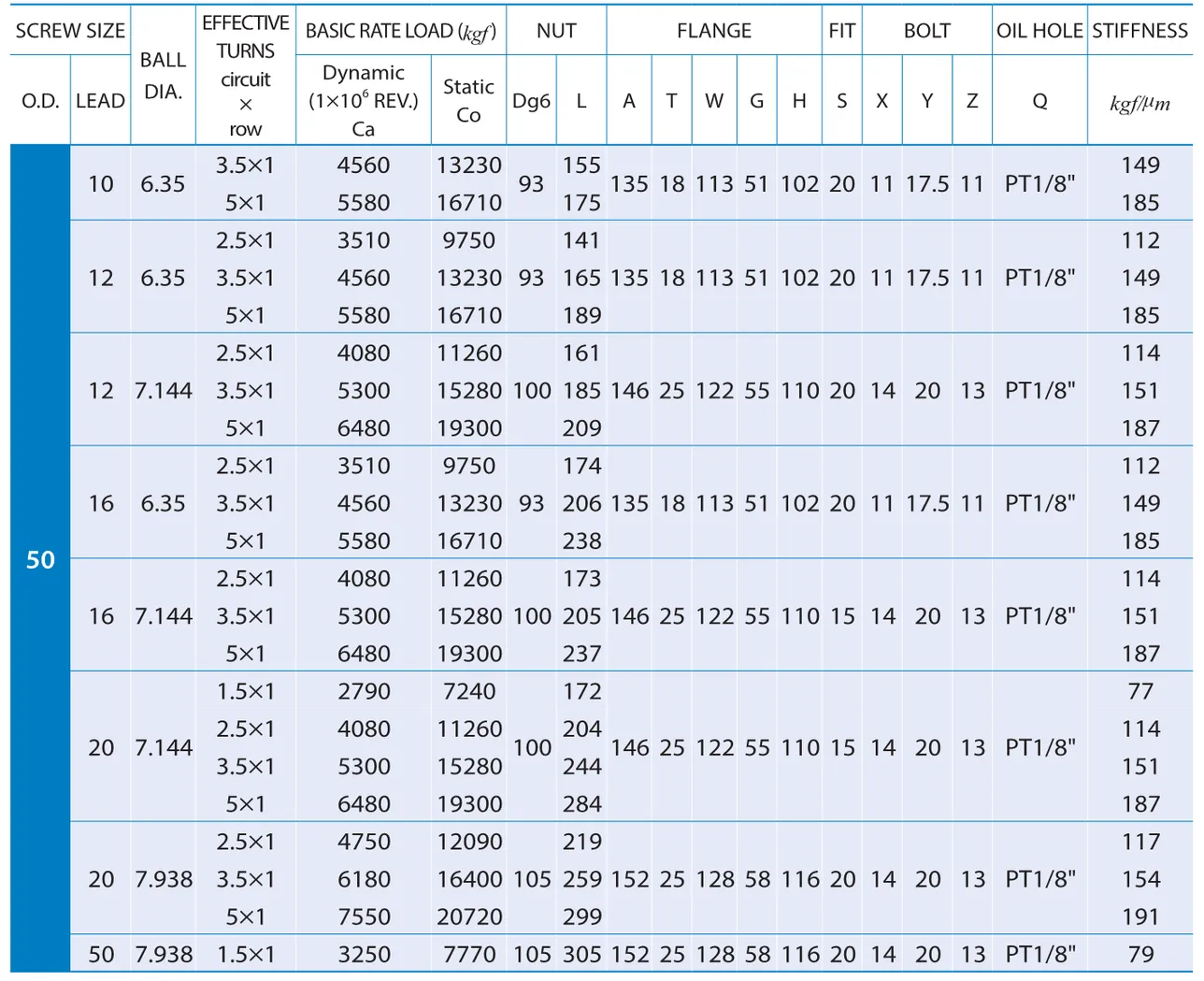 PMI , Ball Screws_84.2