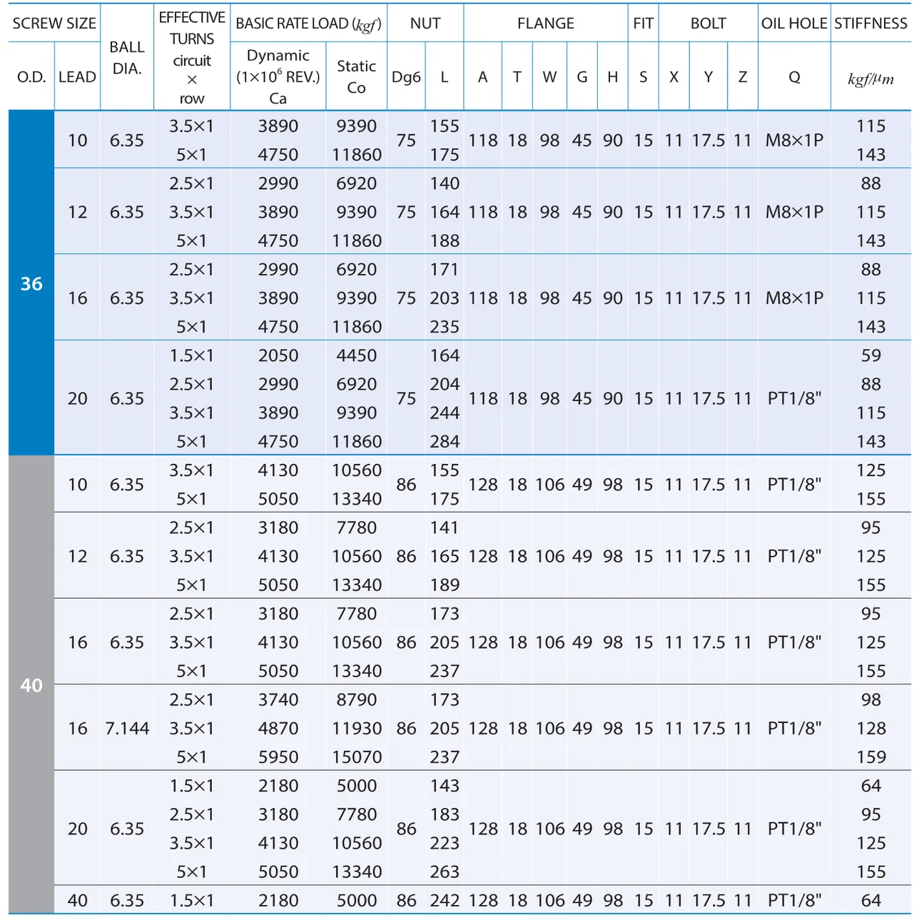 PMI , Ball Screws_84.1