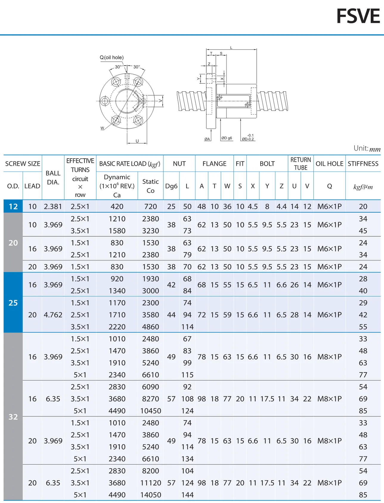 PMI , Ball Screws_85.1