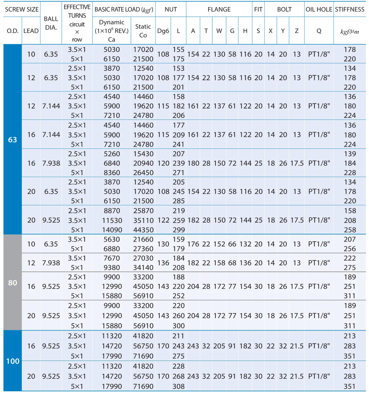 PMI , Ball Screws_85.1