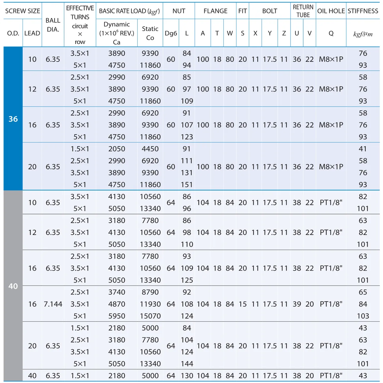 PMI , Ball Screws_86.1