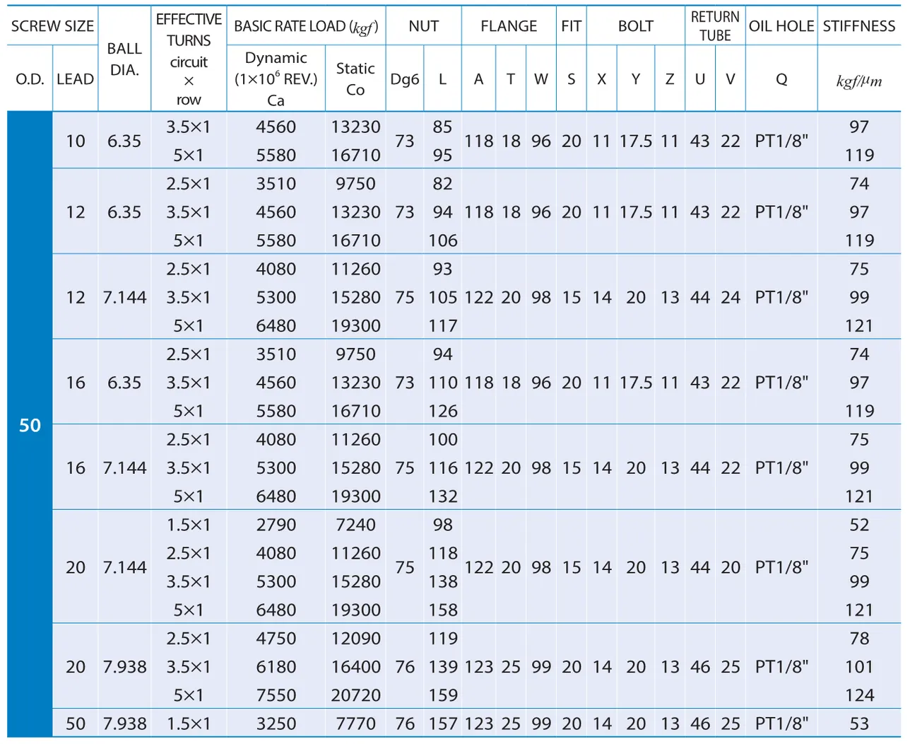 PMI , Ball Screws_86.2