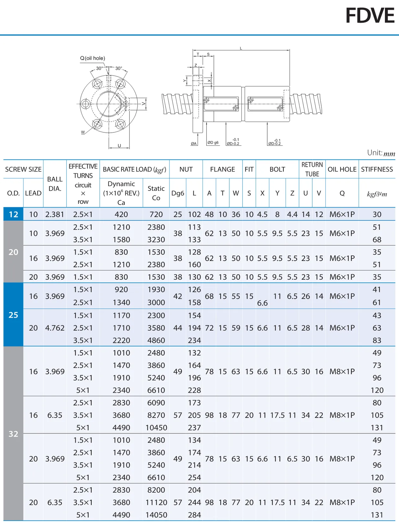 PMI , Ball Screws_87.1