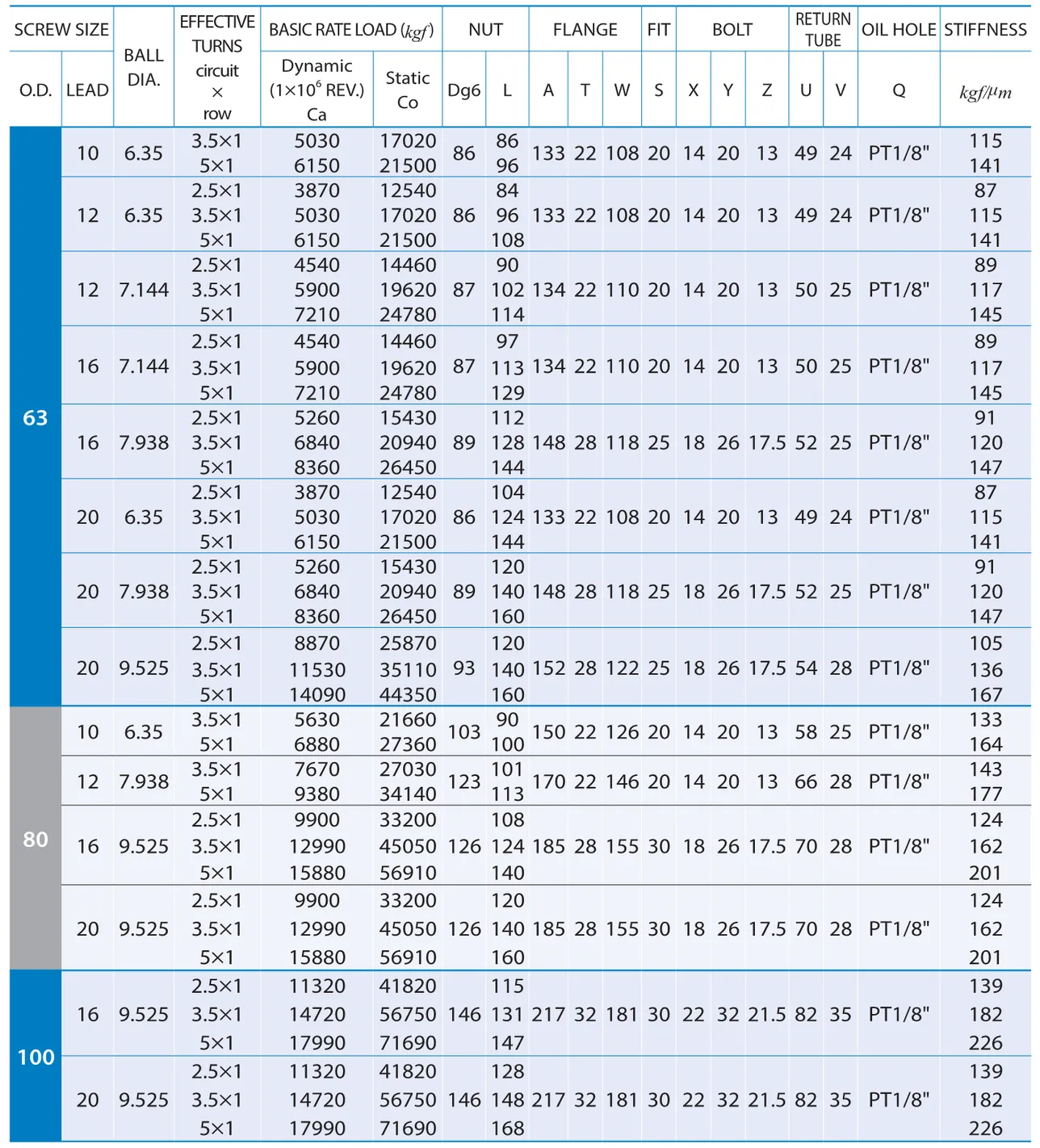 PMI , Ball Screws_87.1