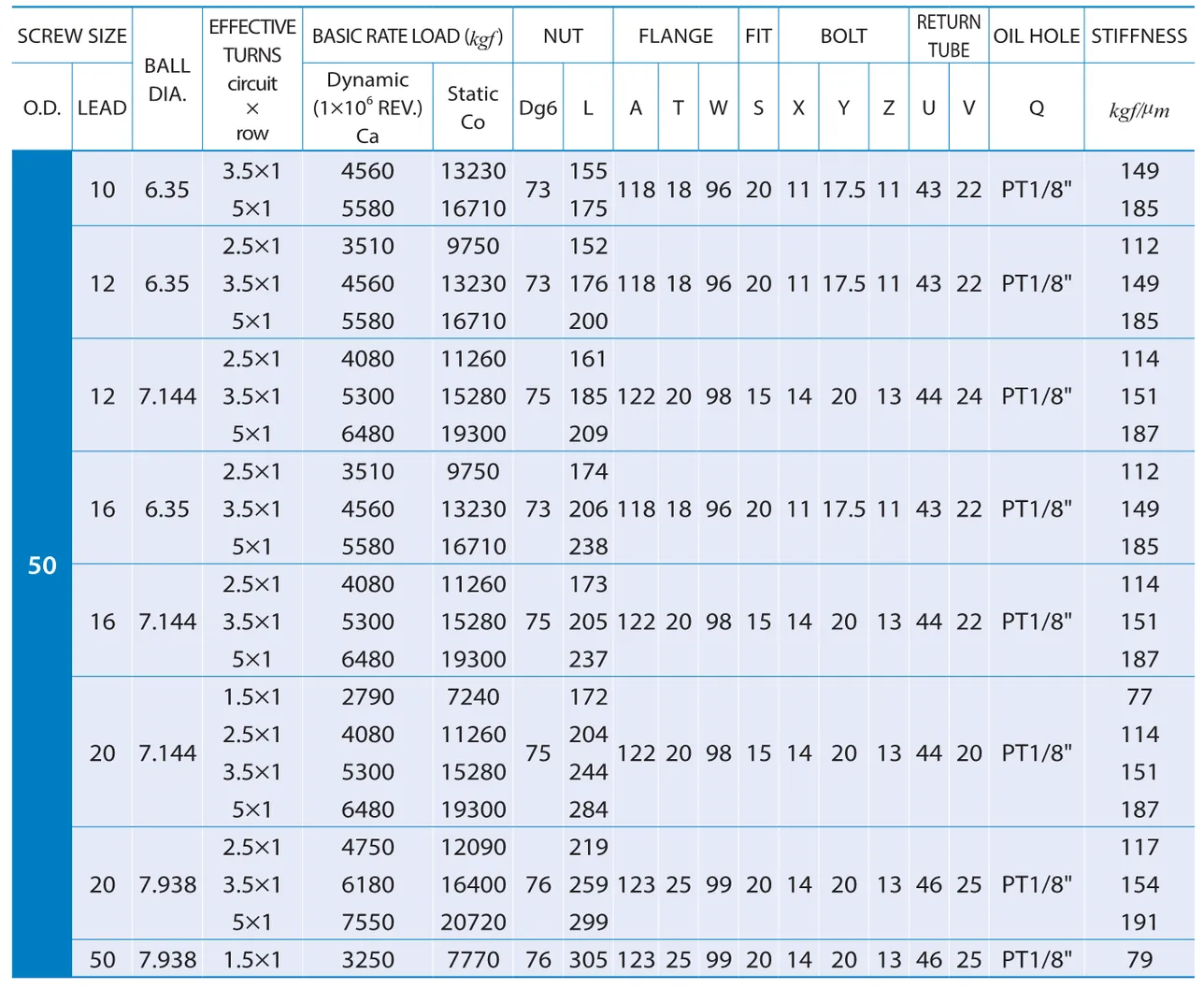 PMI , Ball Screws_88.2