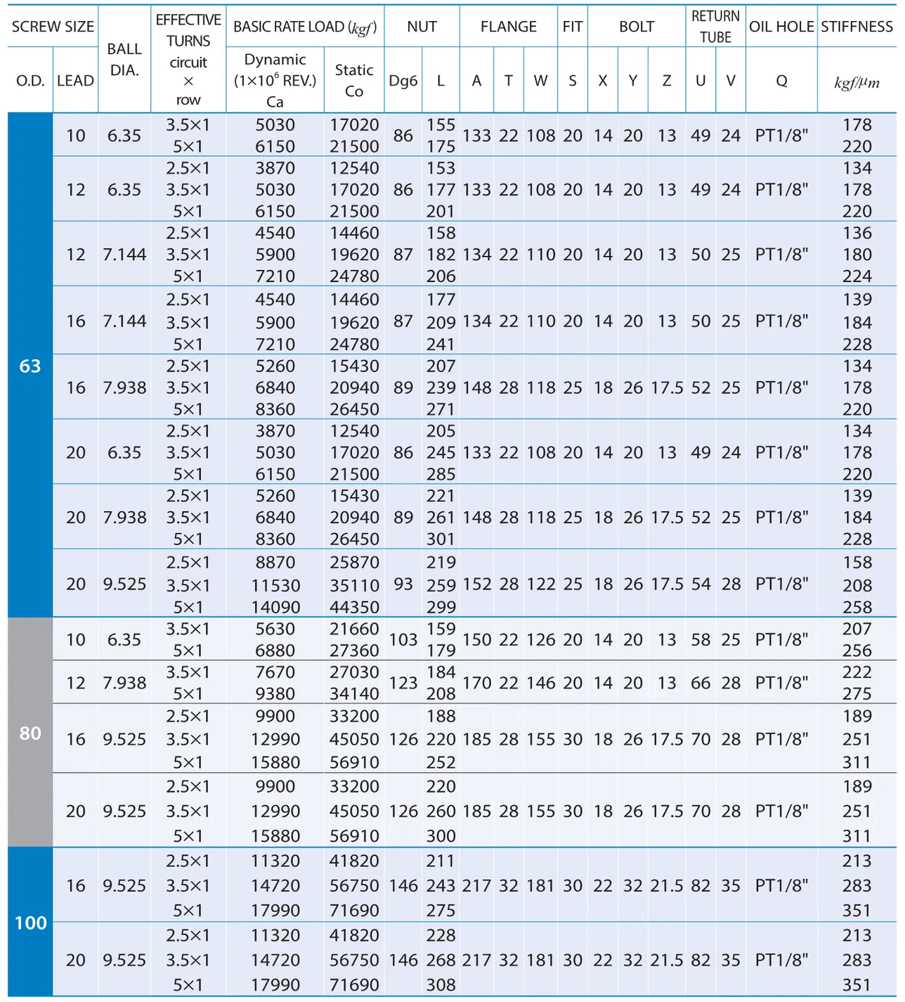 PMI , Ball Screws_89.1