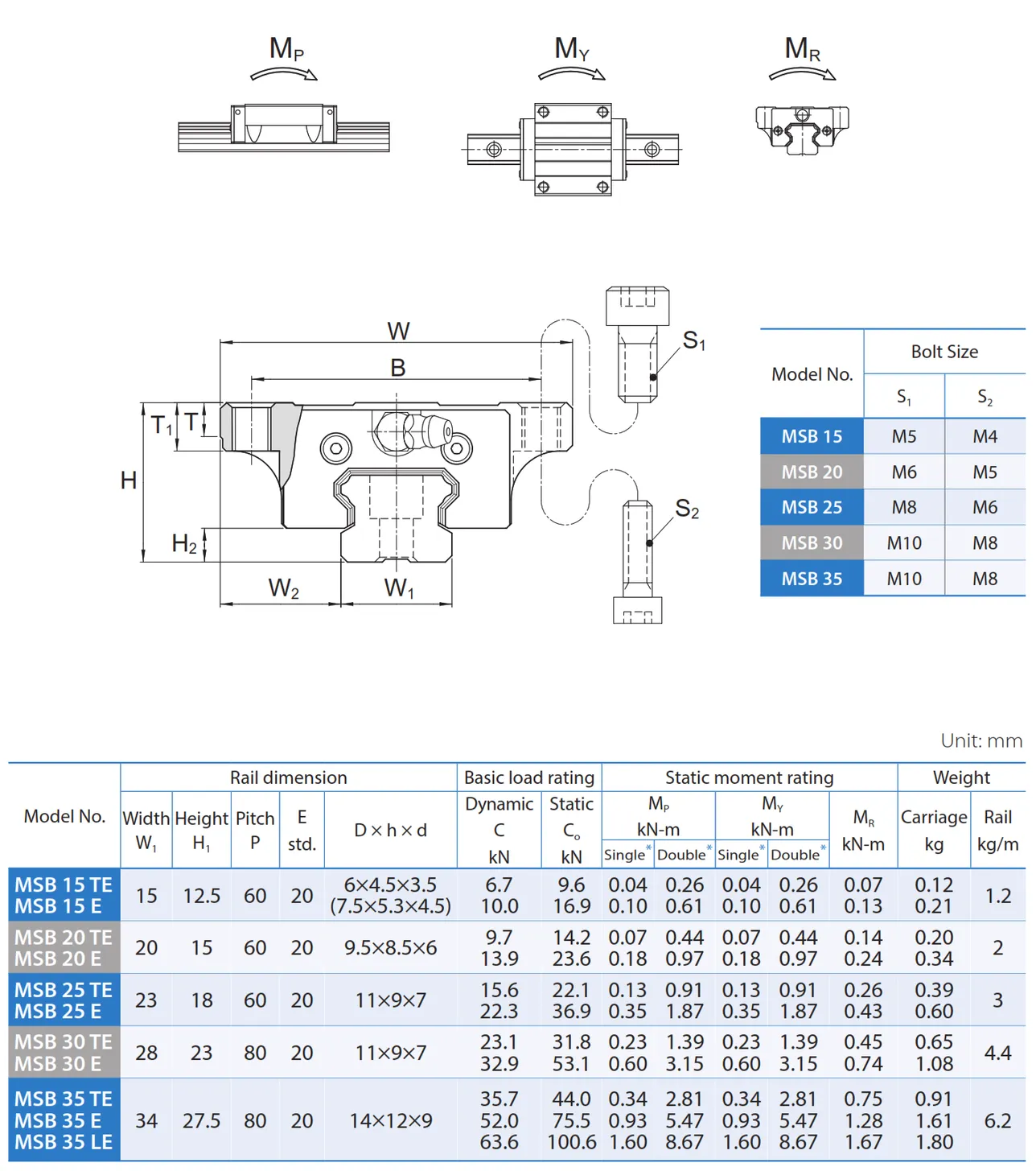PMI , Linear Guideway_041.3