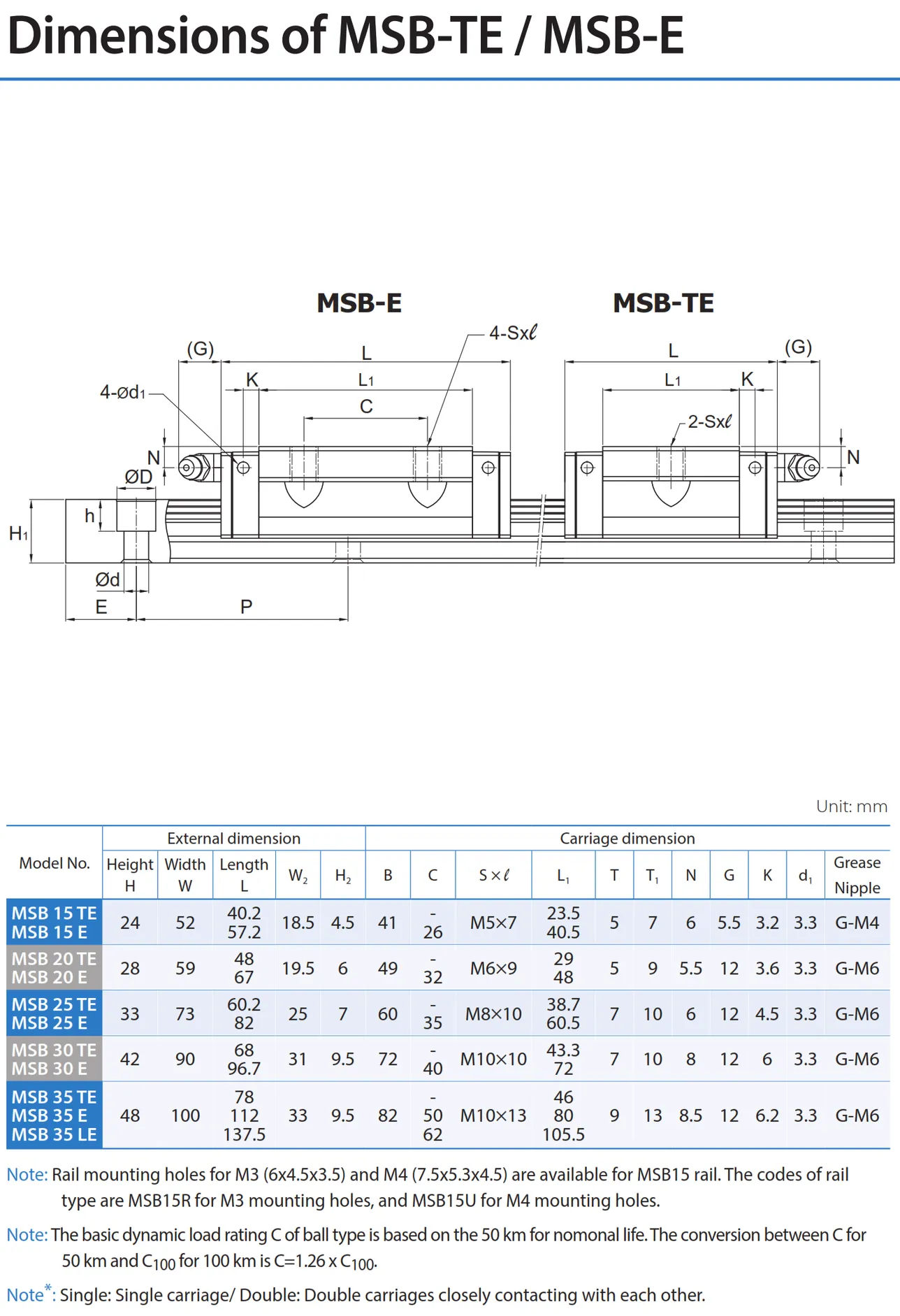 PMI , Linear Guideway_041.2