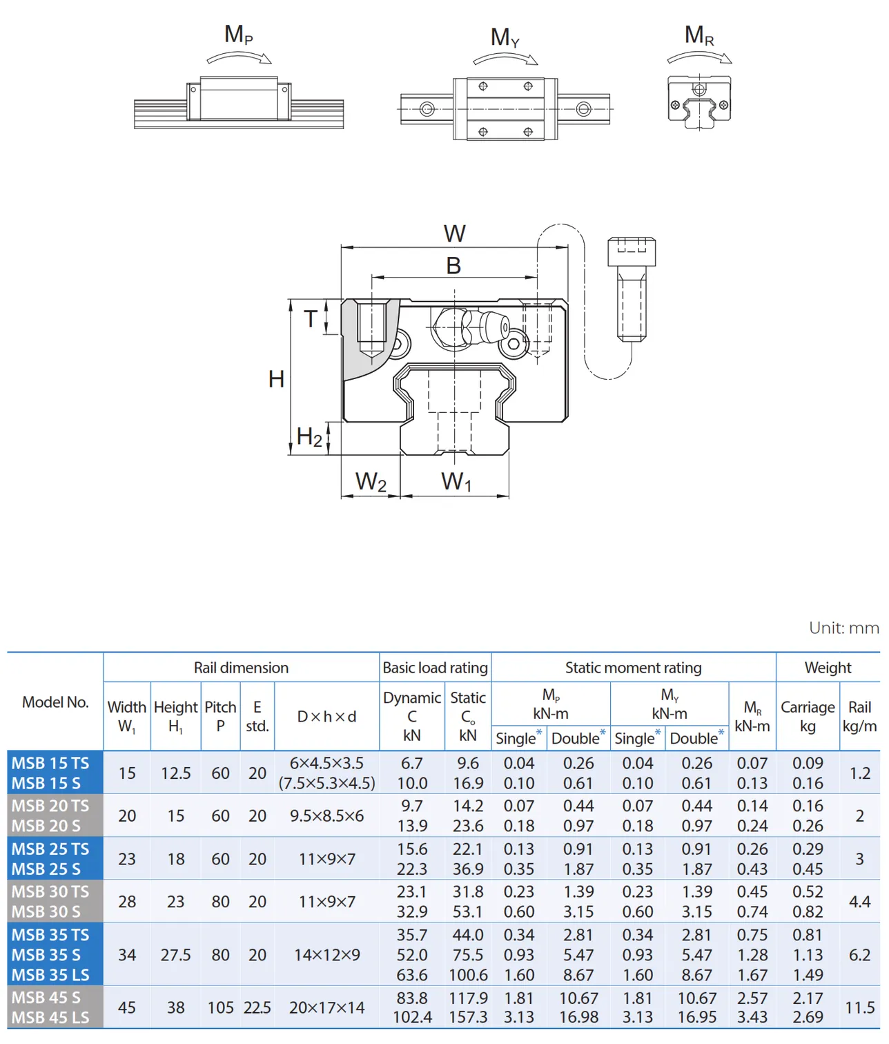 PMI , Linear Guideway_042.3