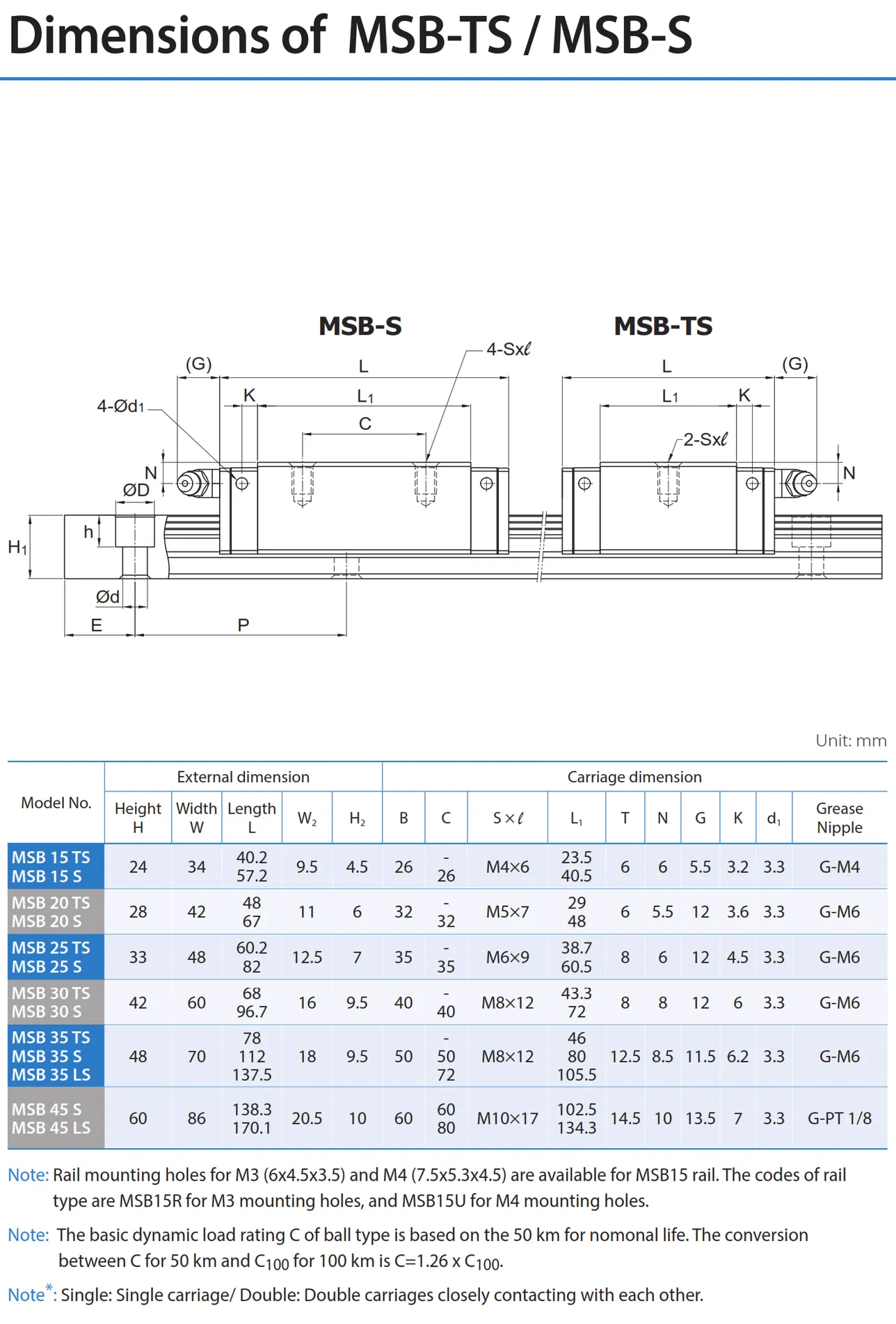 PMI , Linear Guideway_042.2