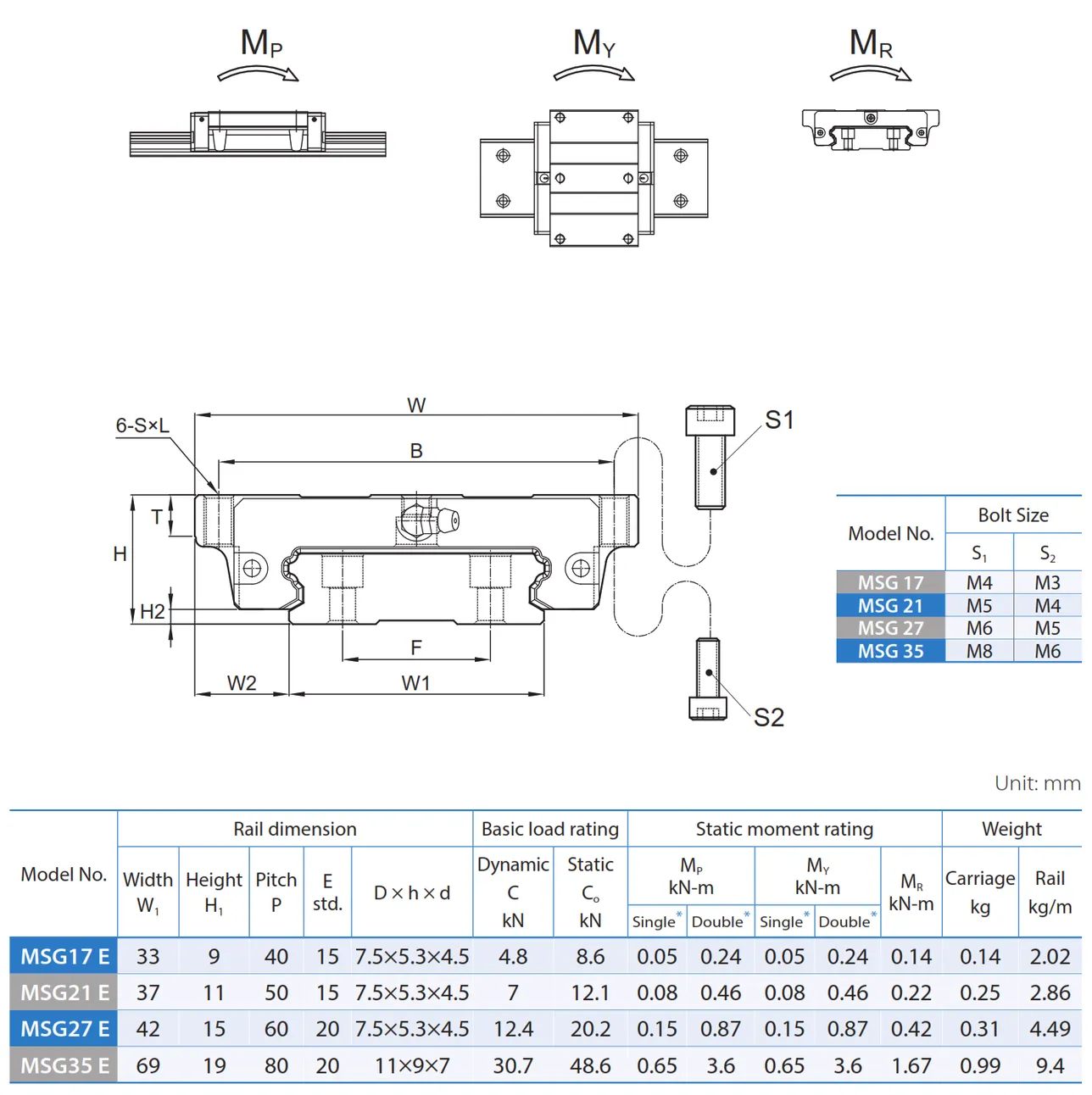 PMI , Linear Guideway_050.3