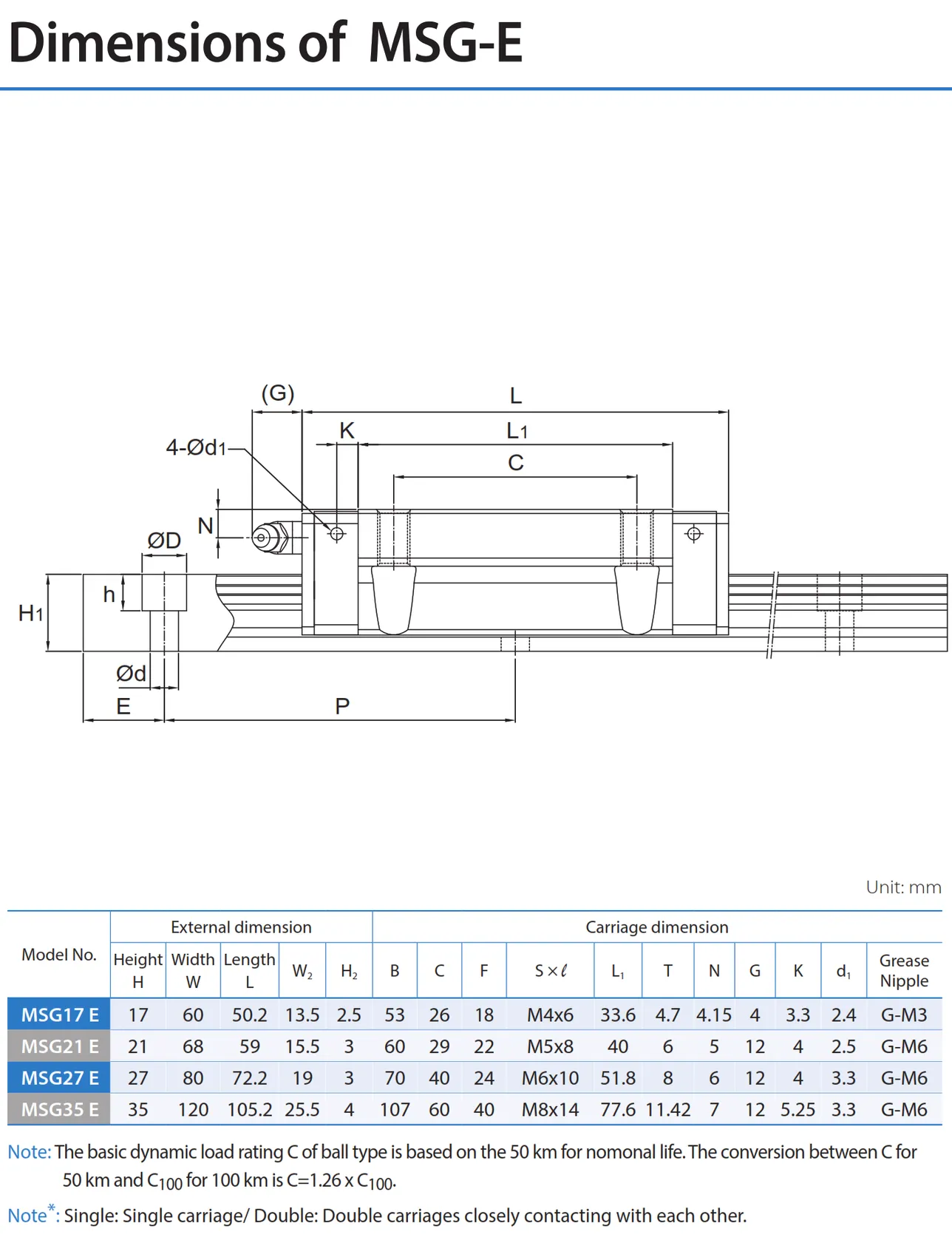 PMI , Linear Guideway_050.2