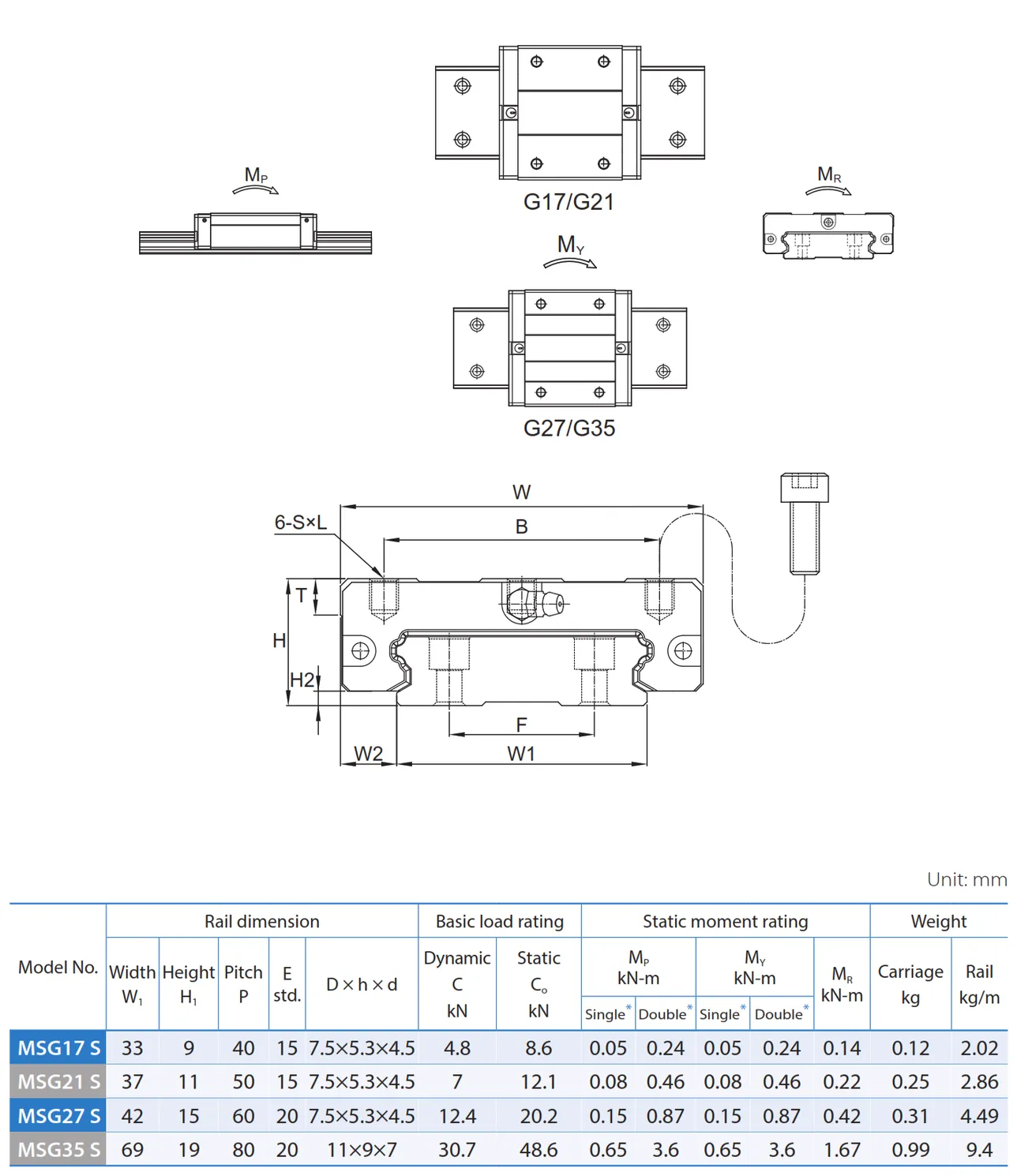 PMI , Linear Guideway_051.3