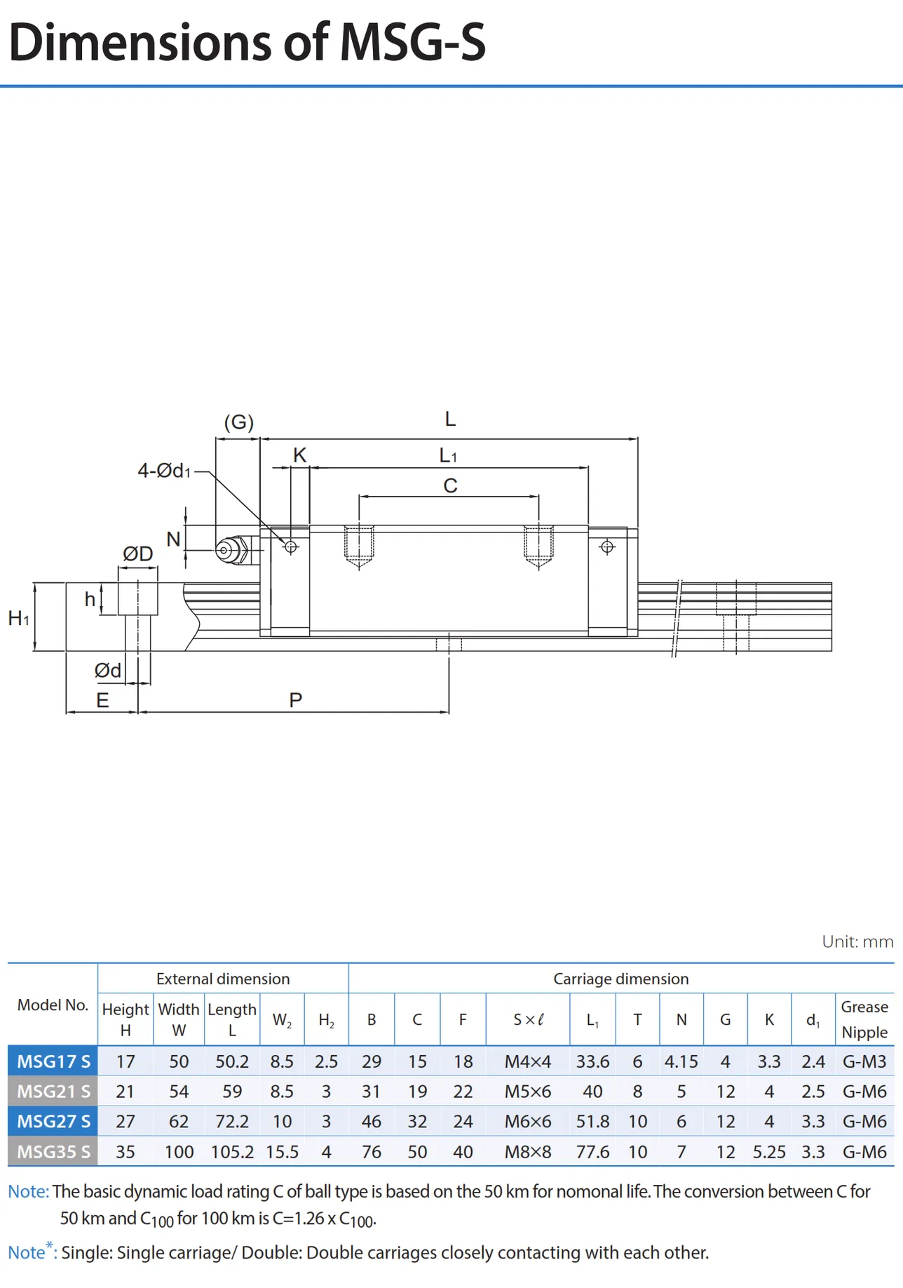 PMI , Linear Guideway_051.2