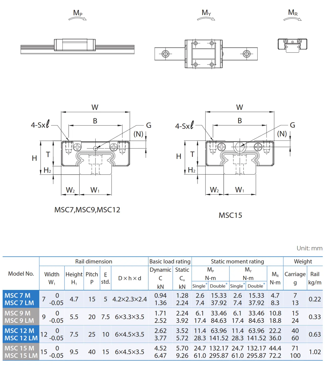 PMI , Linear Guideway_059.3