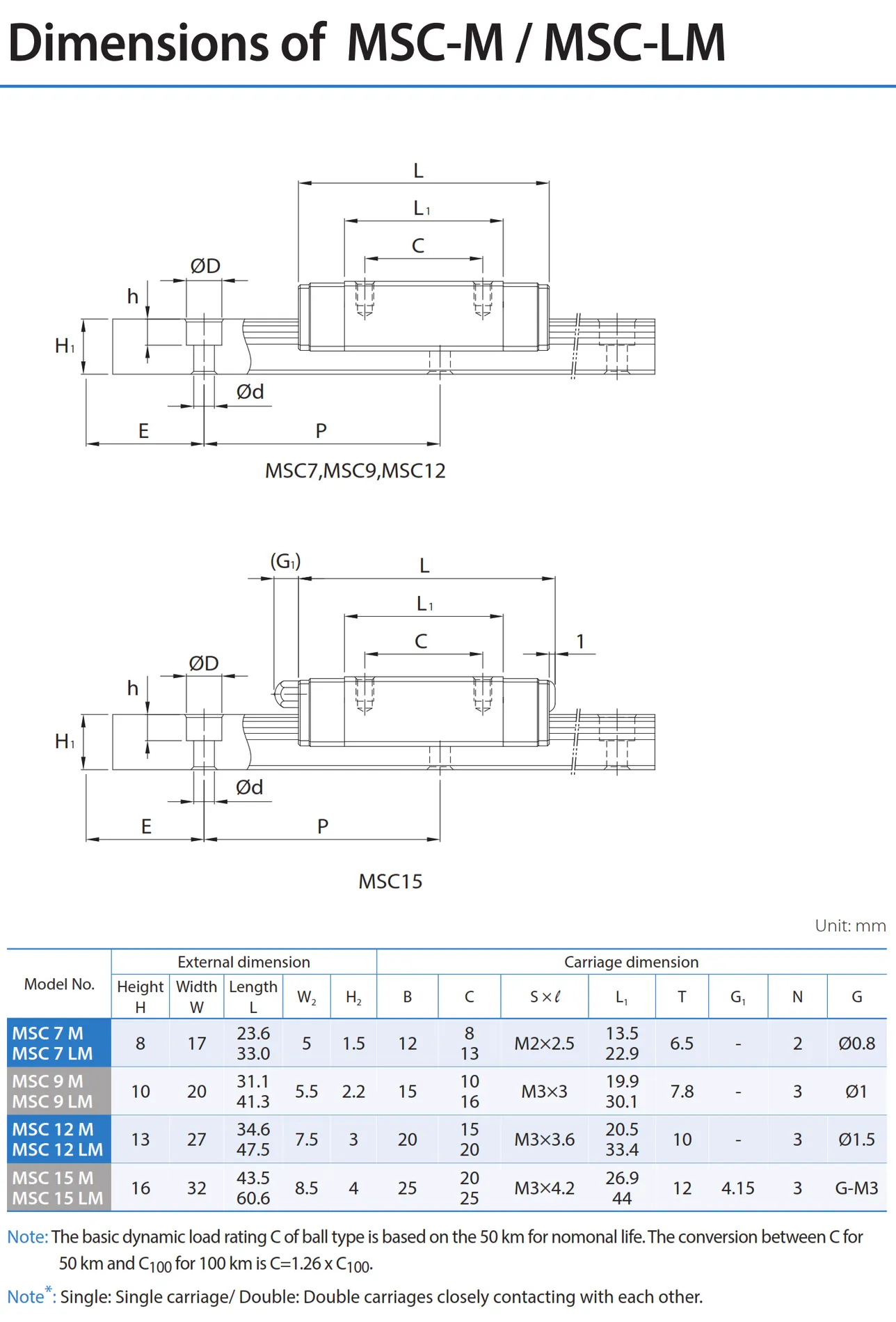 PMI , Linear Guideway_059.2