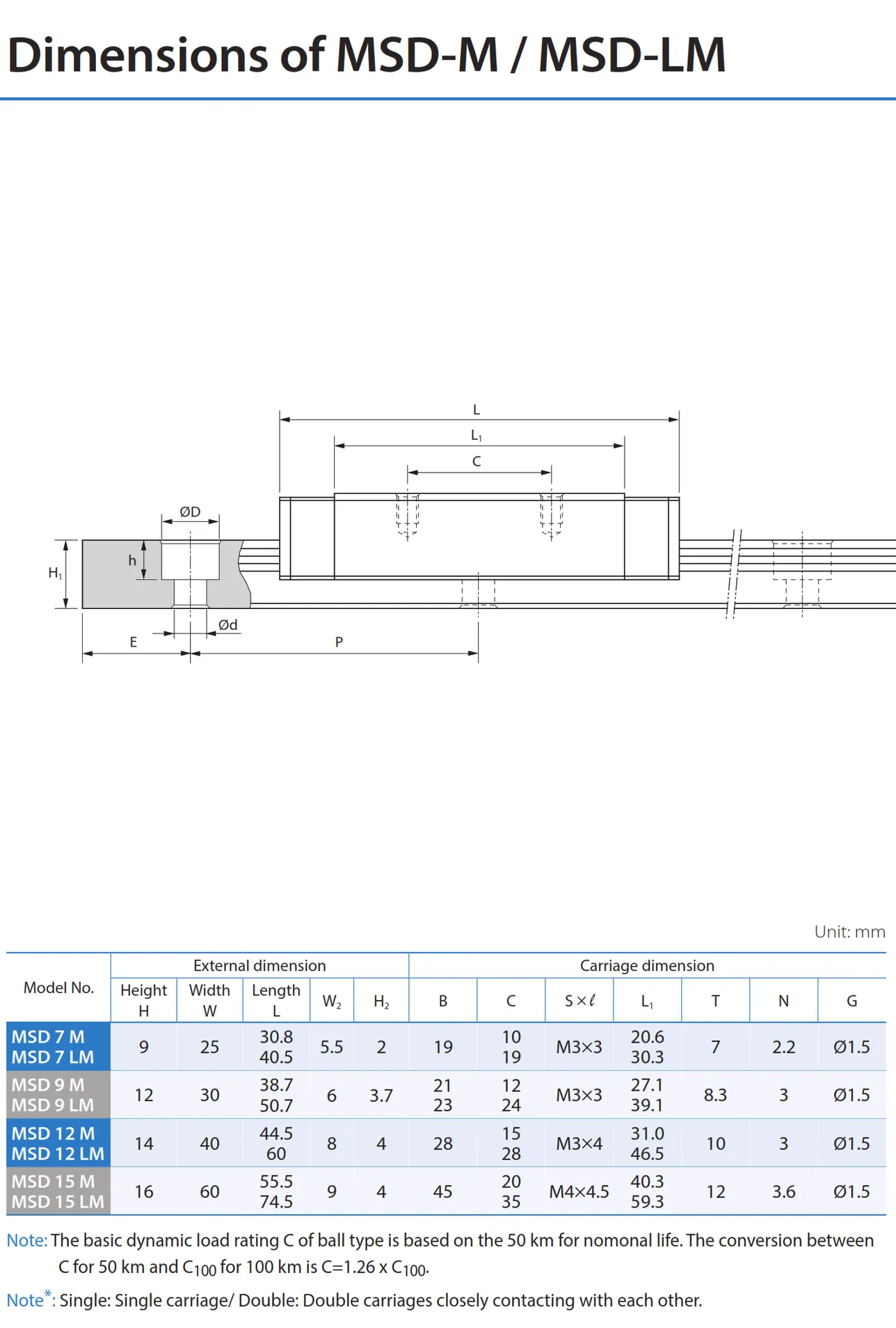 PMI , Linear Guideway_060.2