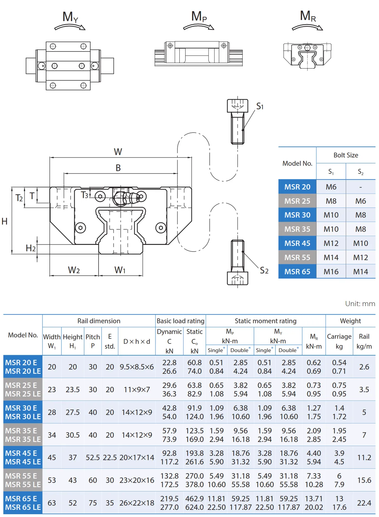 PMI , Linear Guideway_069.3