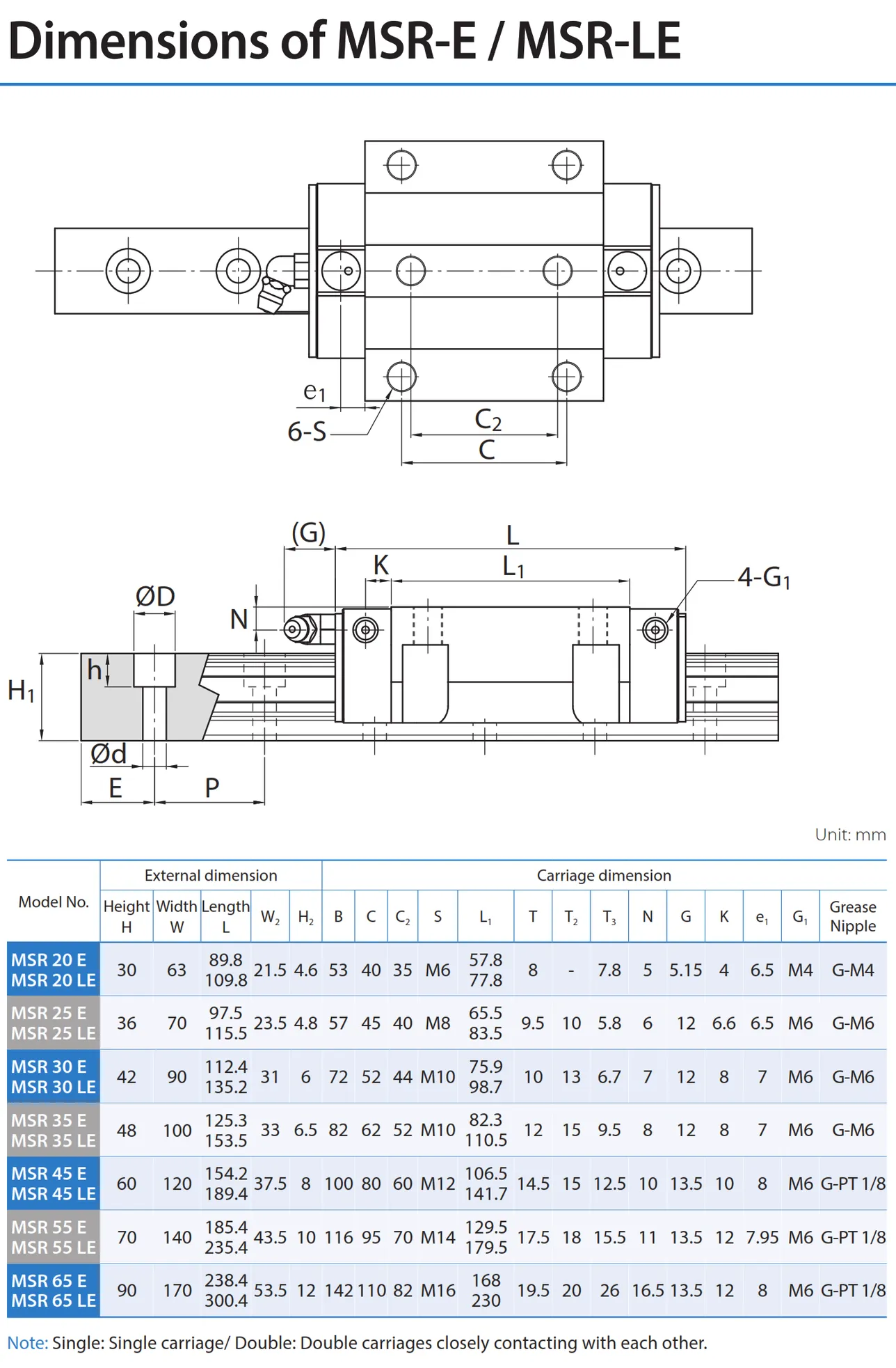 PMI , Linear Guideway_069.2