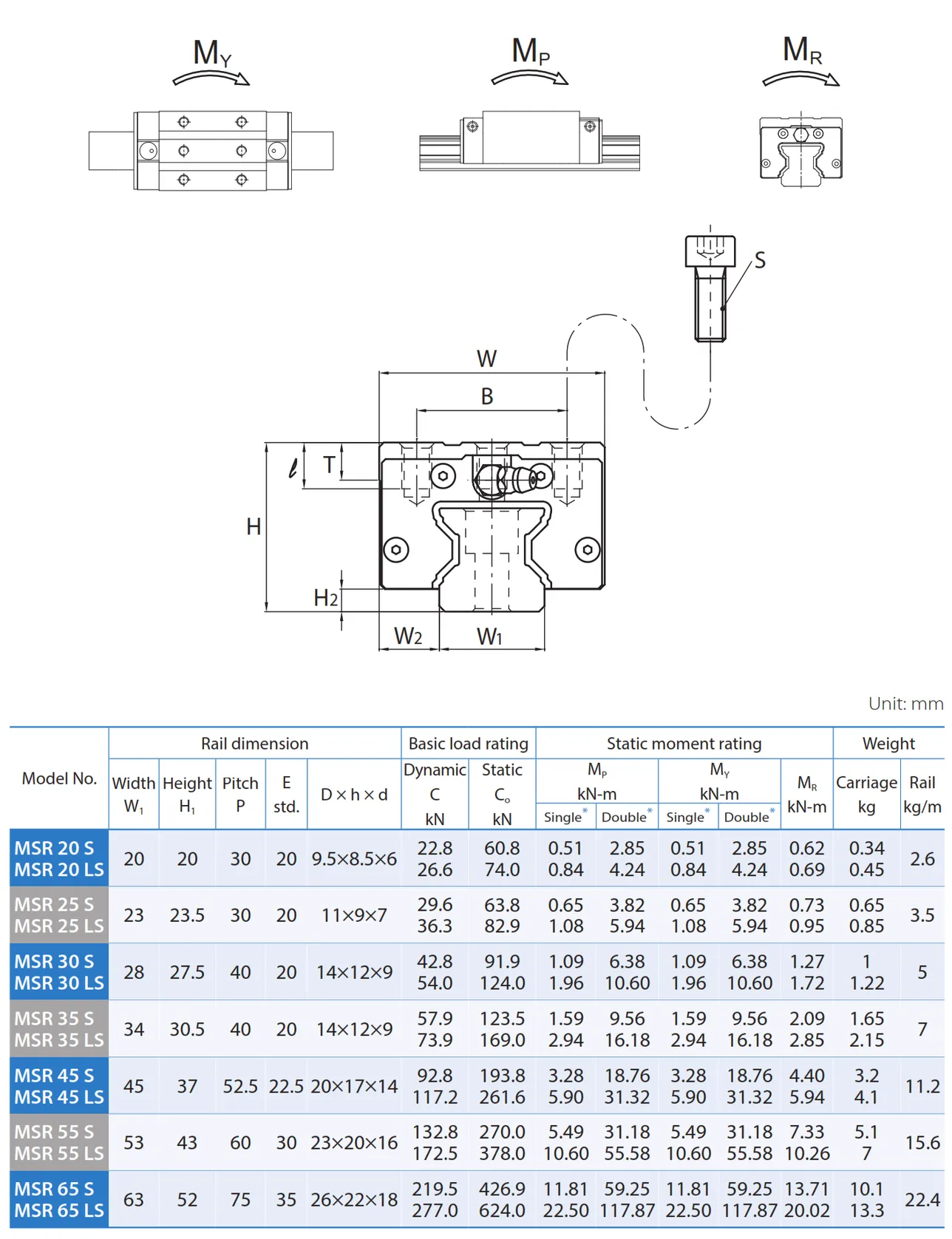 PMI , Linear Guideway_070.3