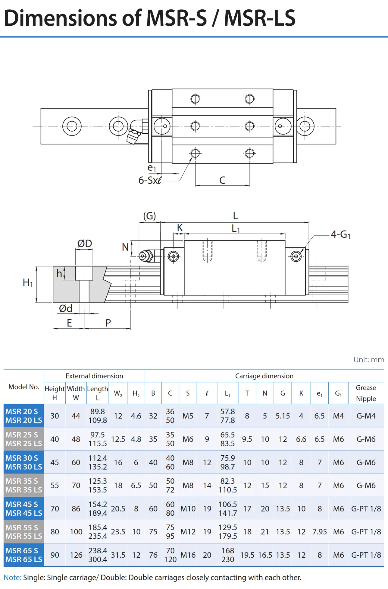 PMI , Linear Guideway_070.2