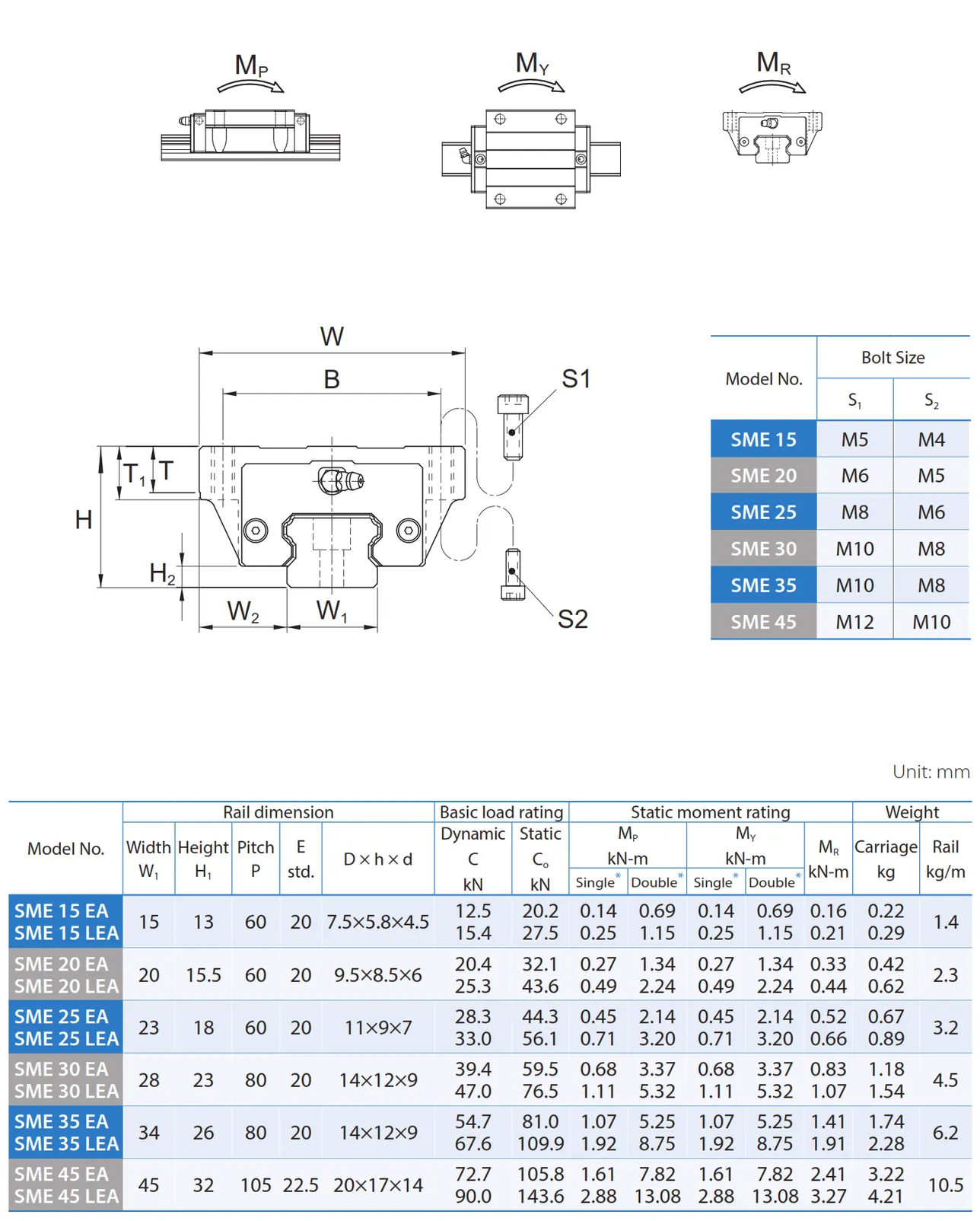 PMI , Linear Guideway_091.3