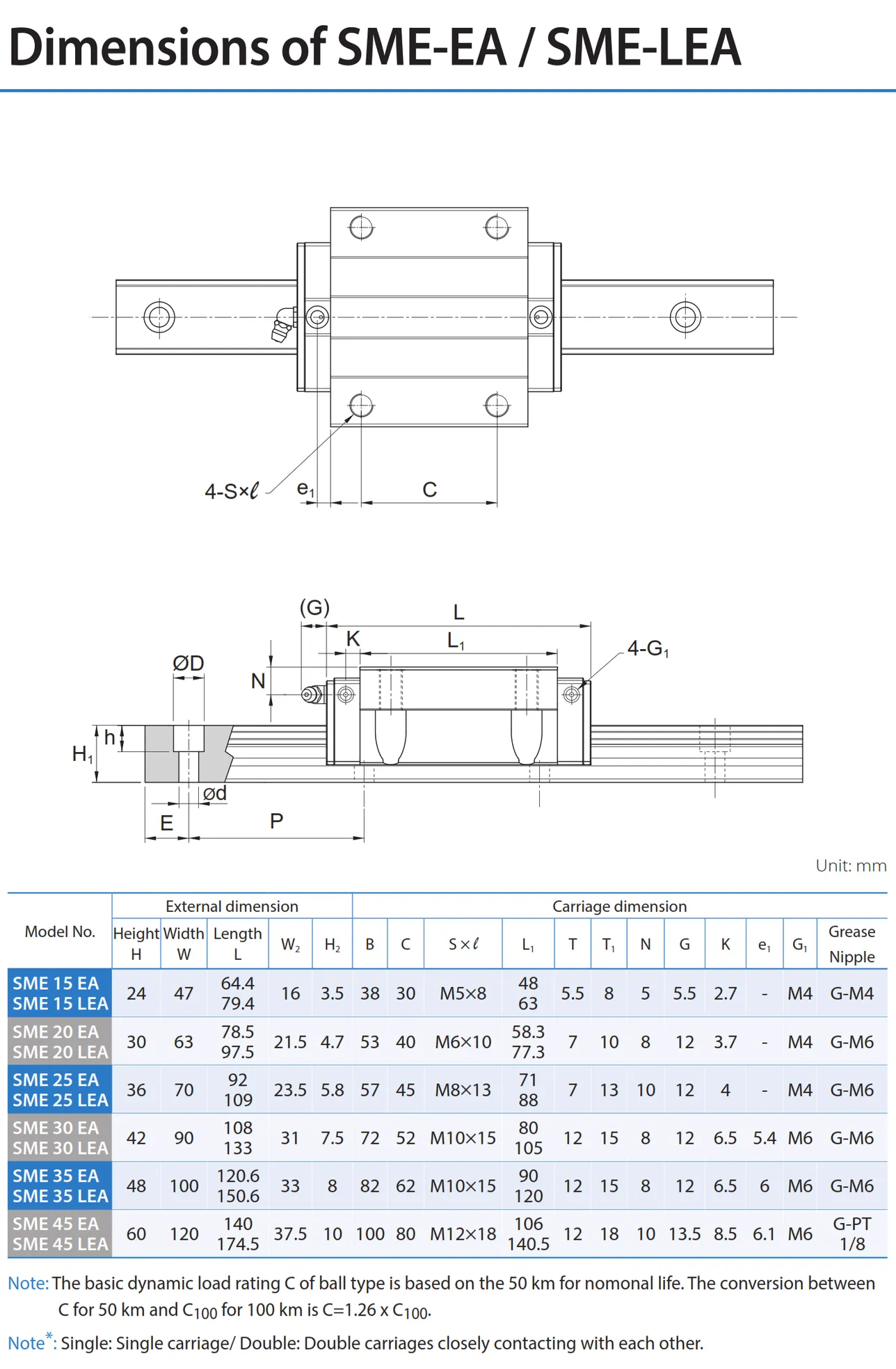 PMI , Linear Guideway_091.2