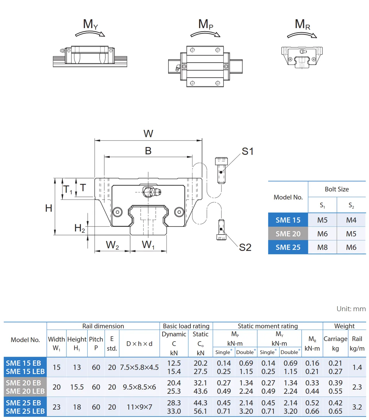 PMI , Linear Guideway_092.3