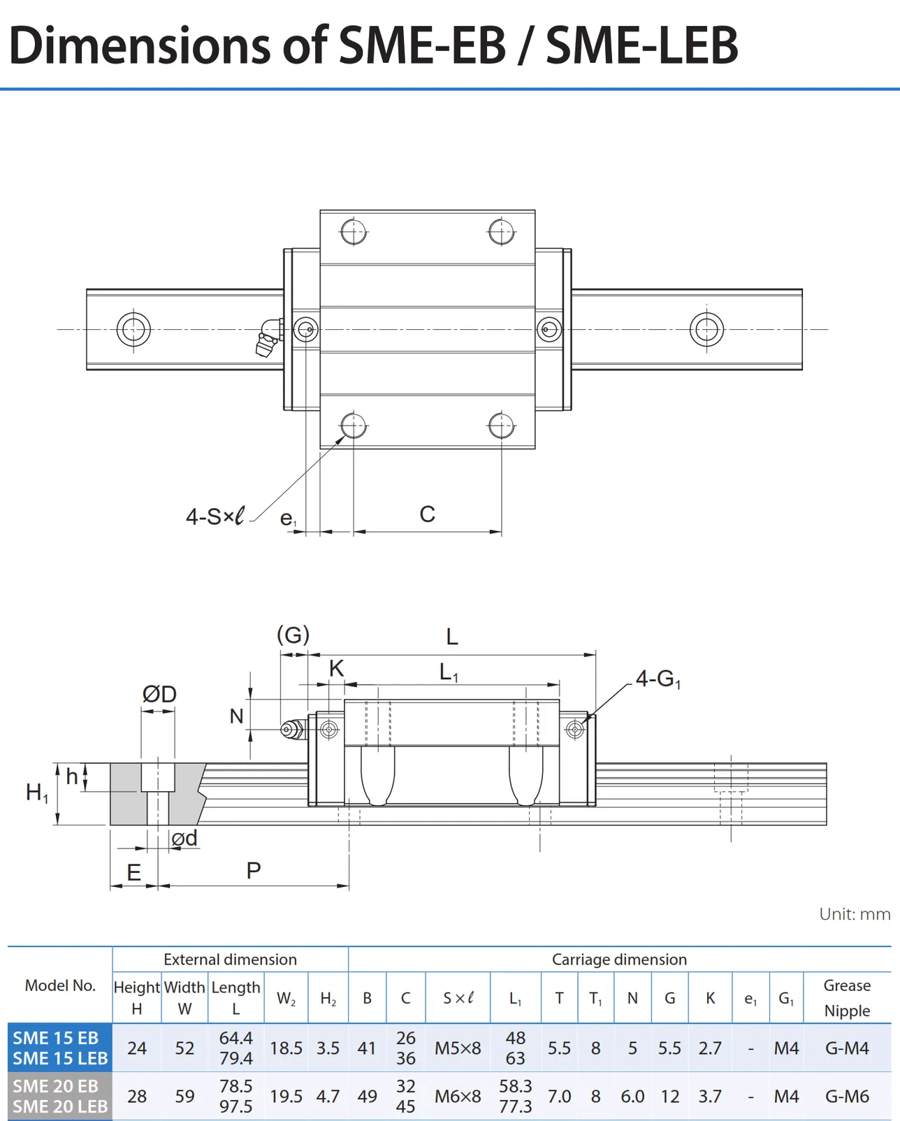PMI , Linear Guideway_092.2