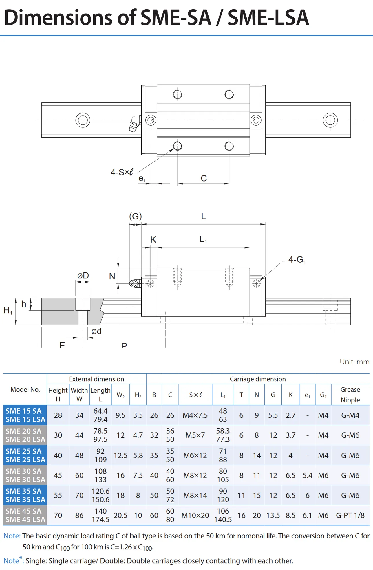 PMI , Linear Guideway_093.2