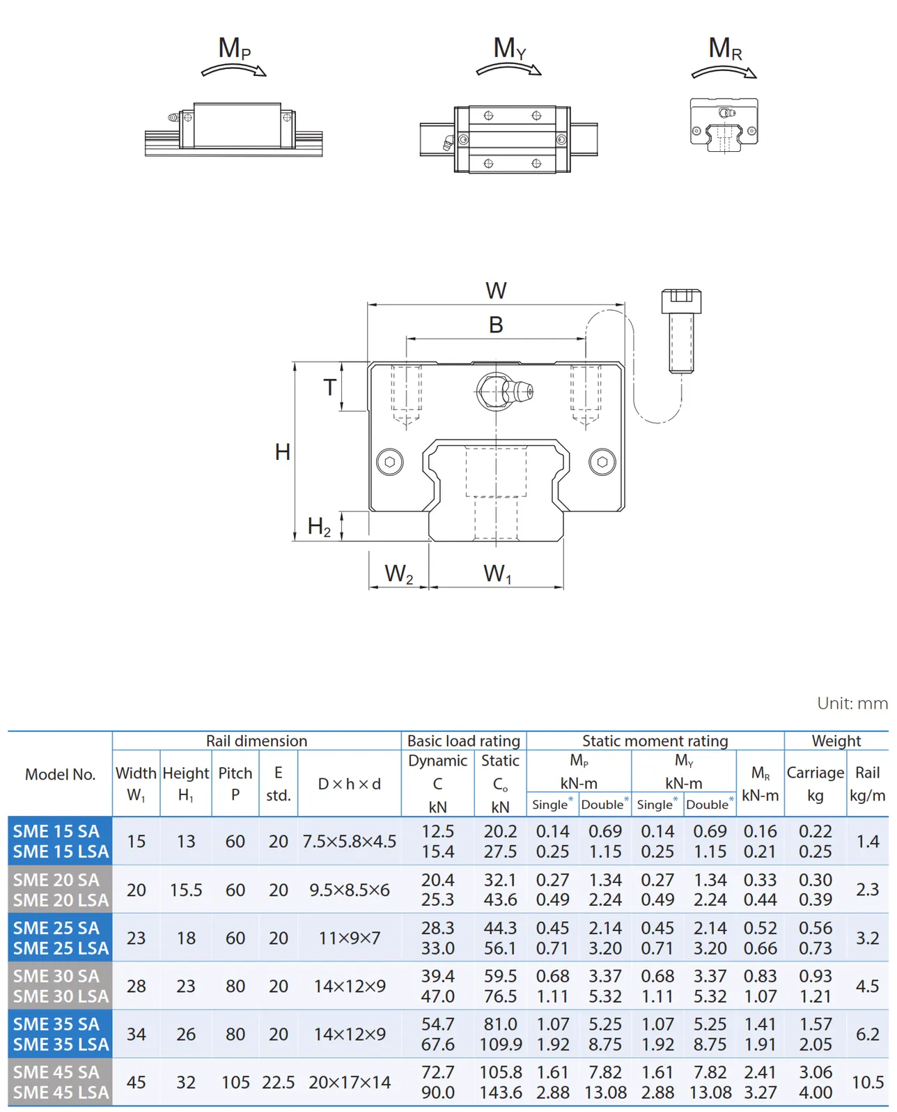 PMI , Linear Guideway_093.3