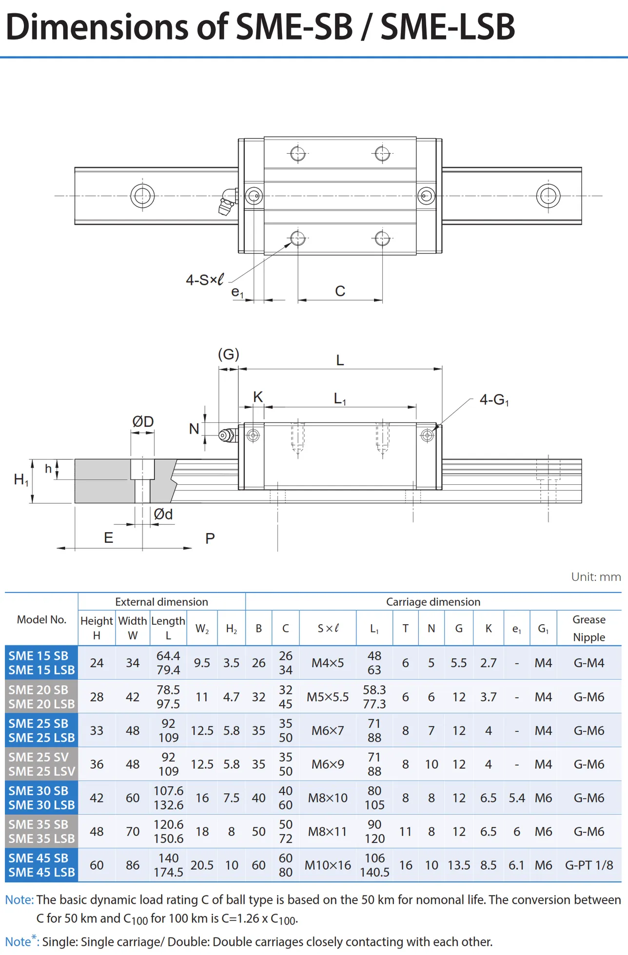 PMI , Linear Guideway_094.2