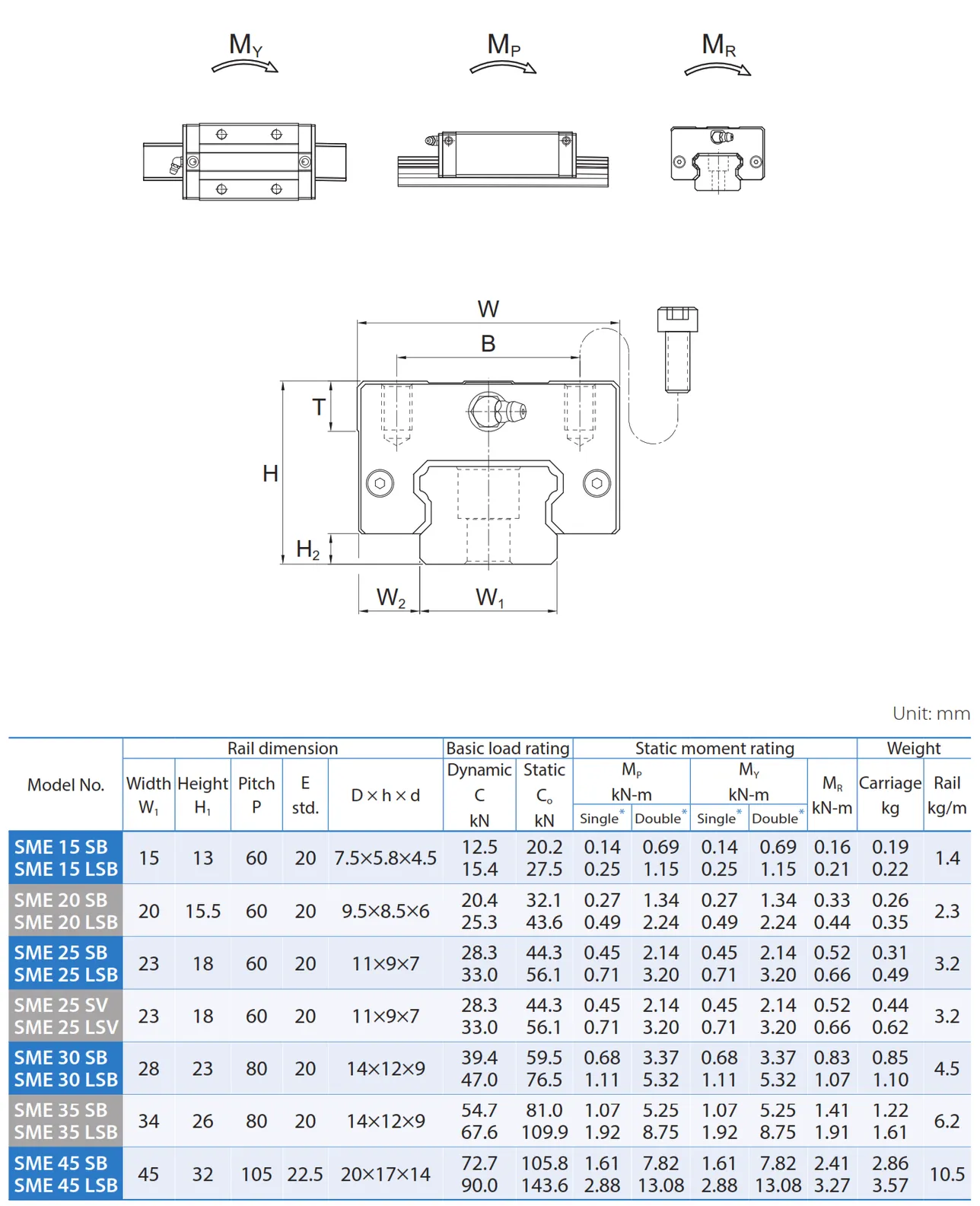 PMI , Linear Guideway_094.3