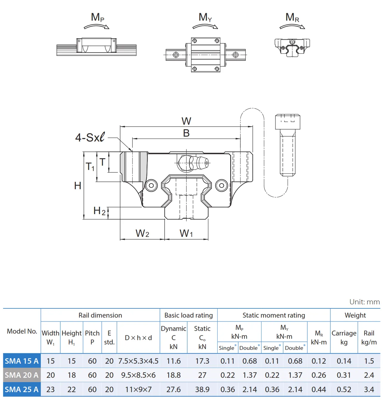 PMI , Linear Guideway_101.3