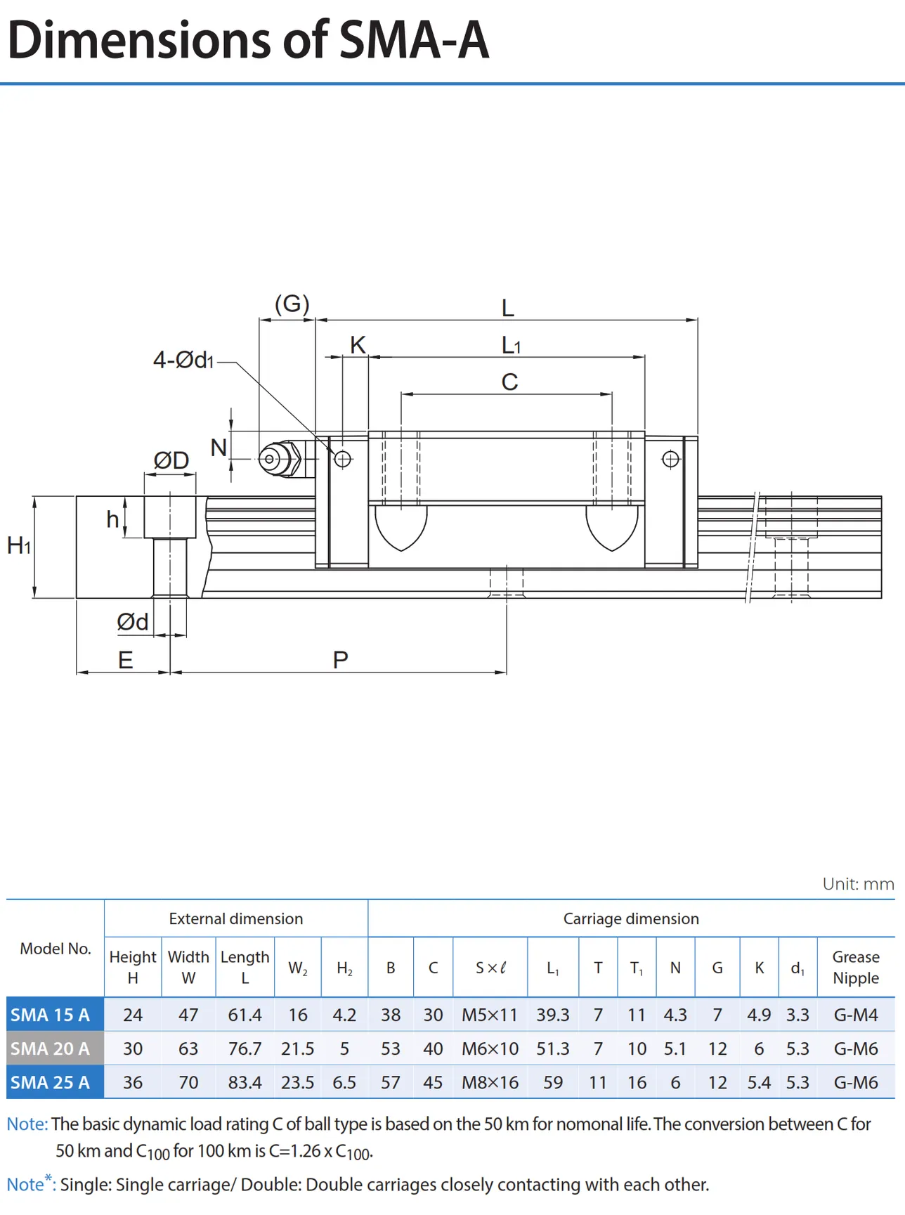 PMI , Linear Guideway_101.2