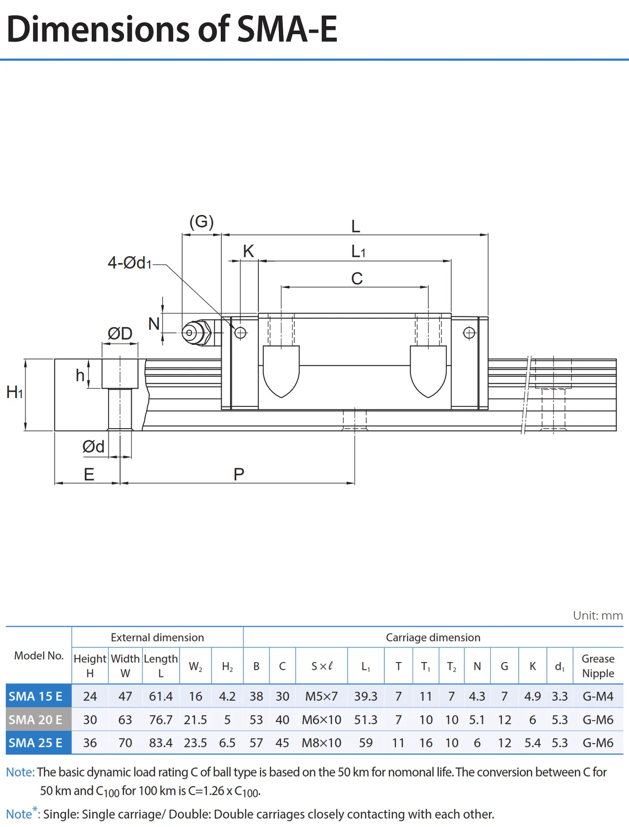 PMI , Linear Guideway_102.2