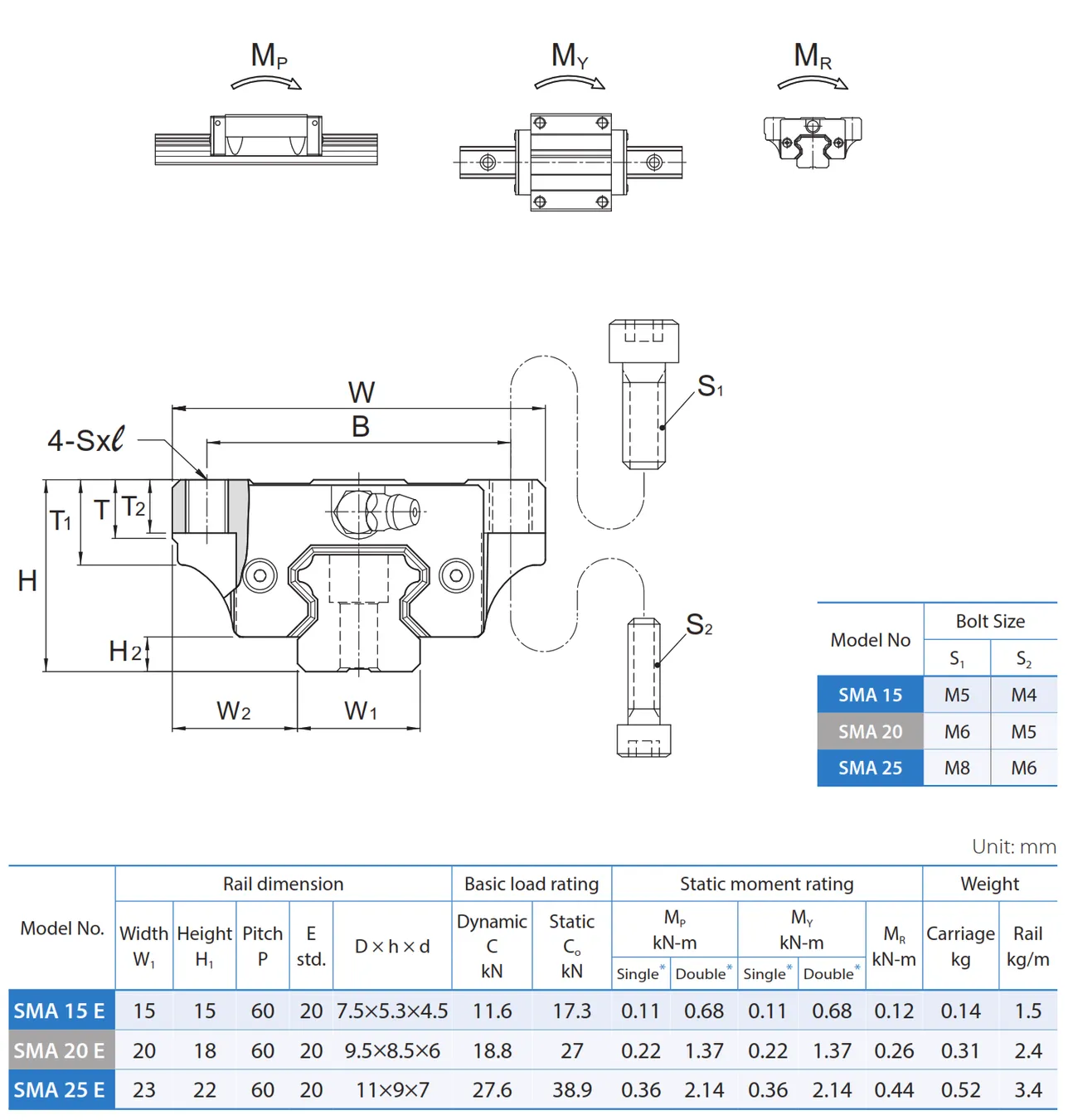 PMI , Linear Guideway_102.3