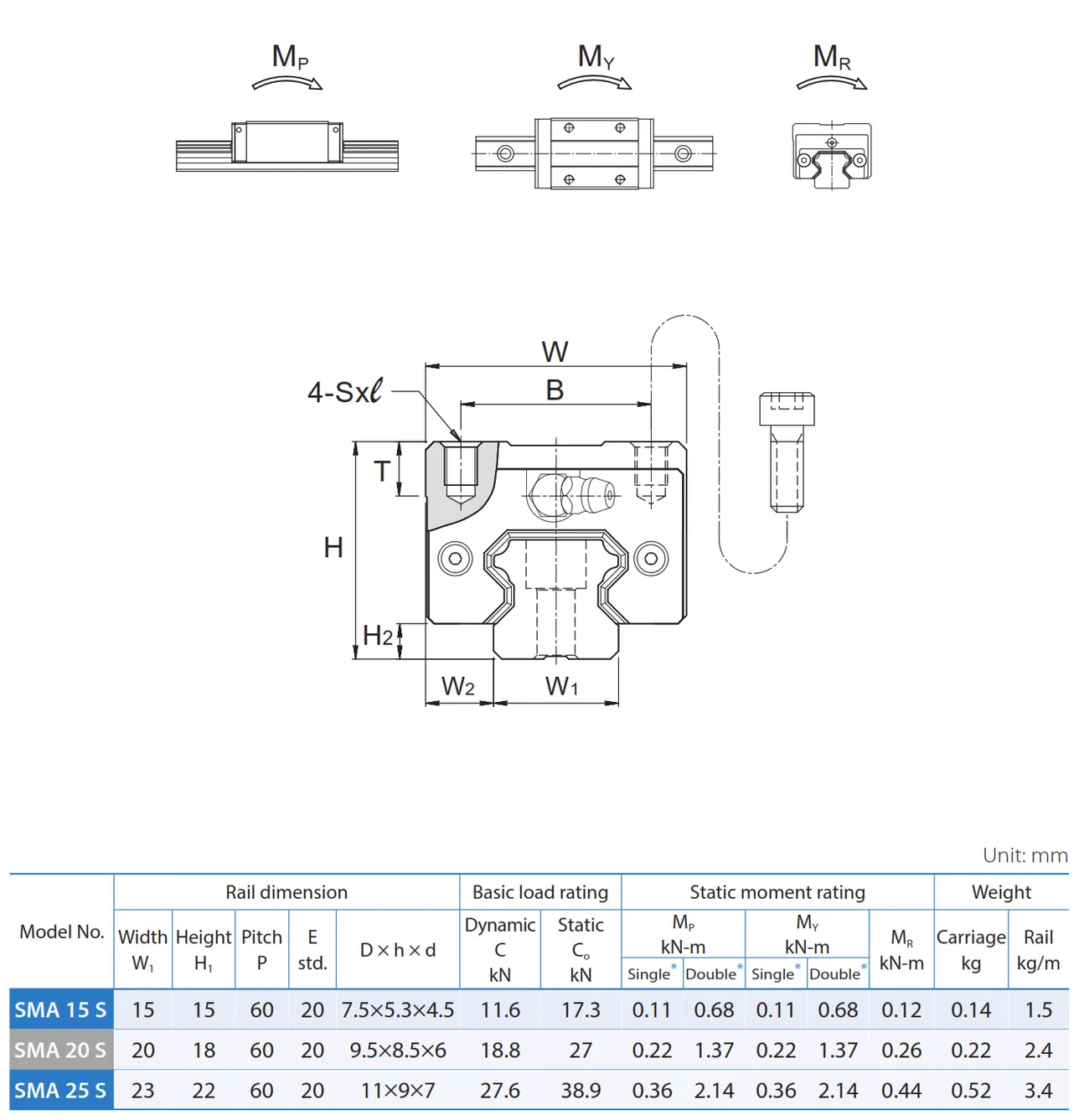 PMI , Linear Guideway_103.3