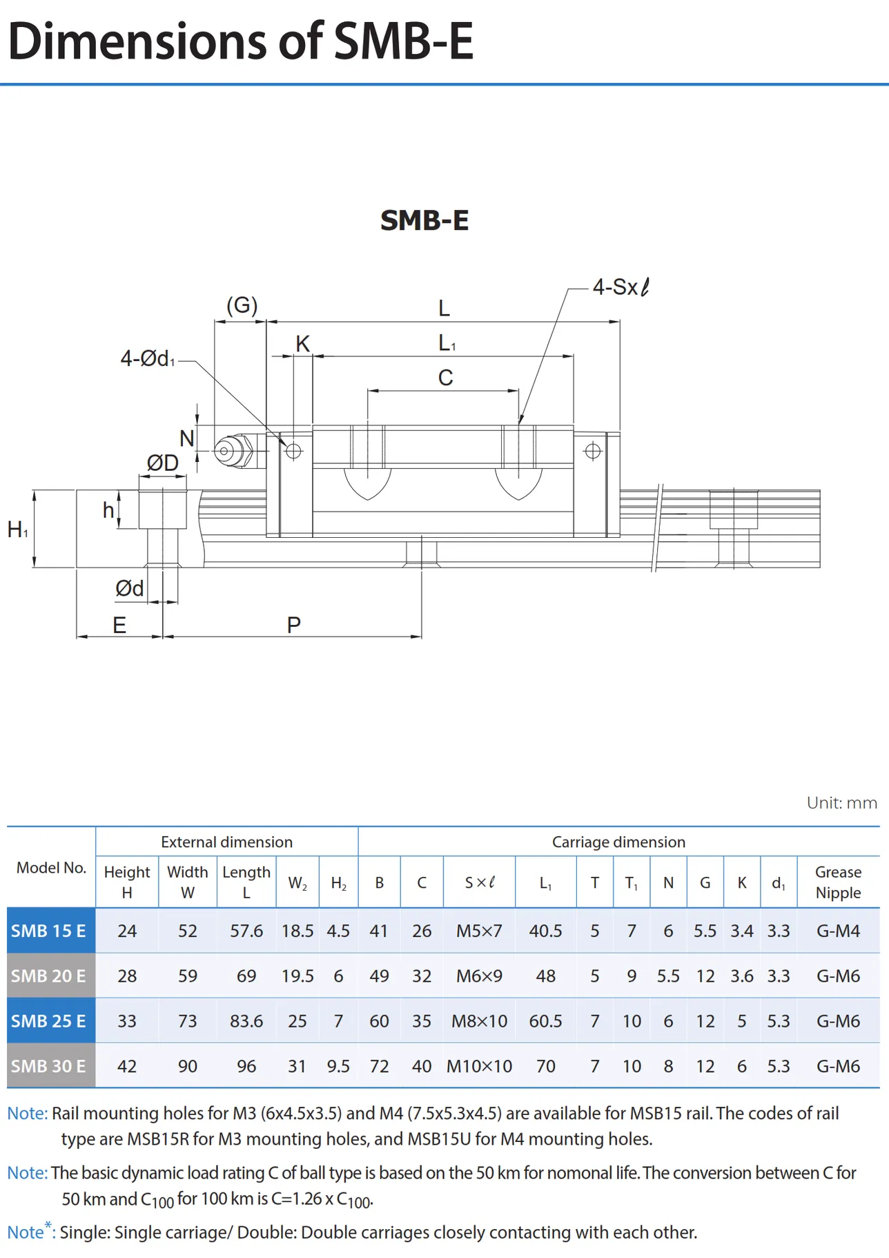 PMI , Linear Guideway_111.2