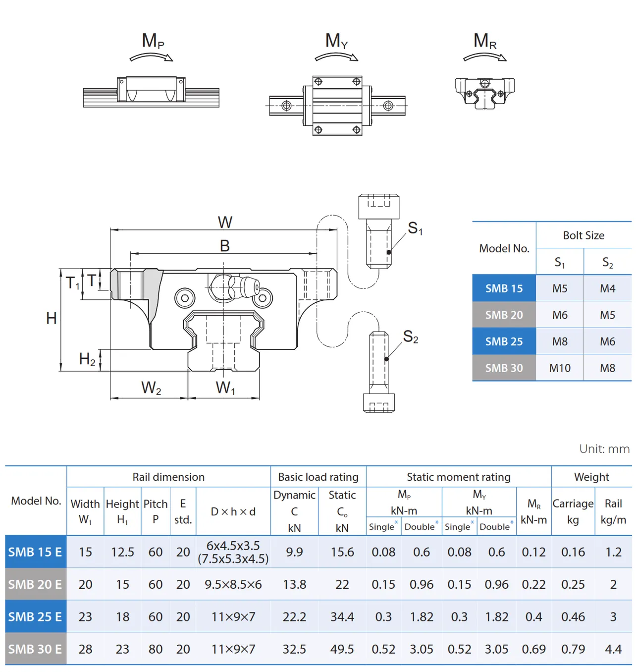 PMI , Linear Guideway_111.3