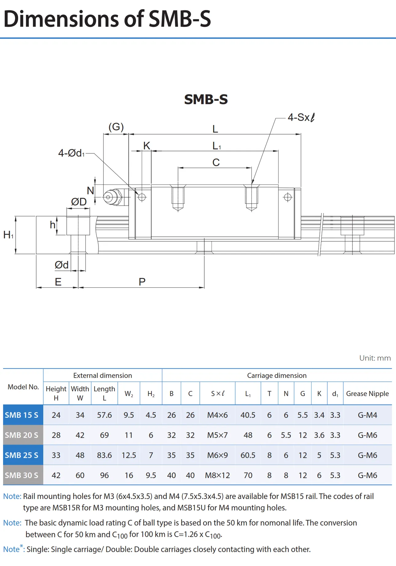 PMI , Linear Guideway_112.2