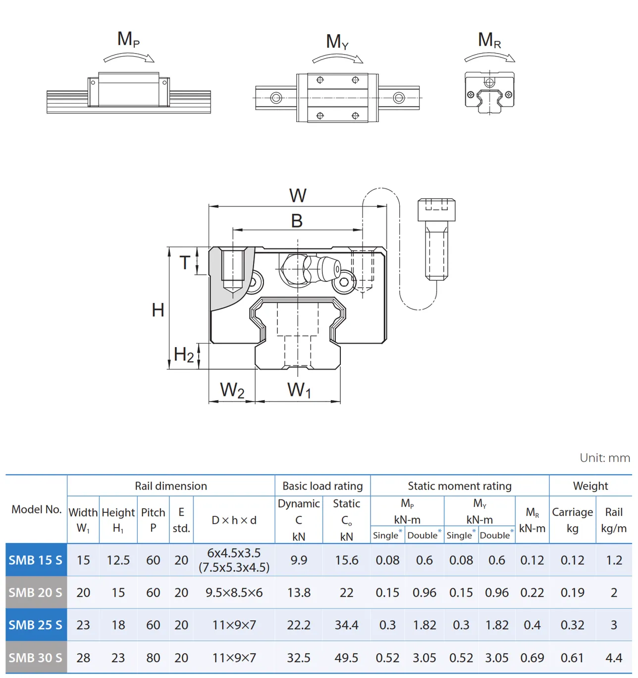 PMI , Linear Guideway_112.3