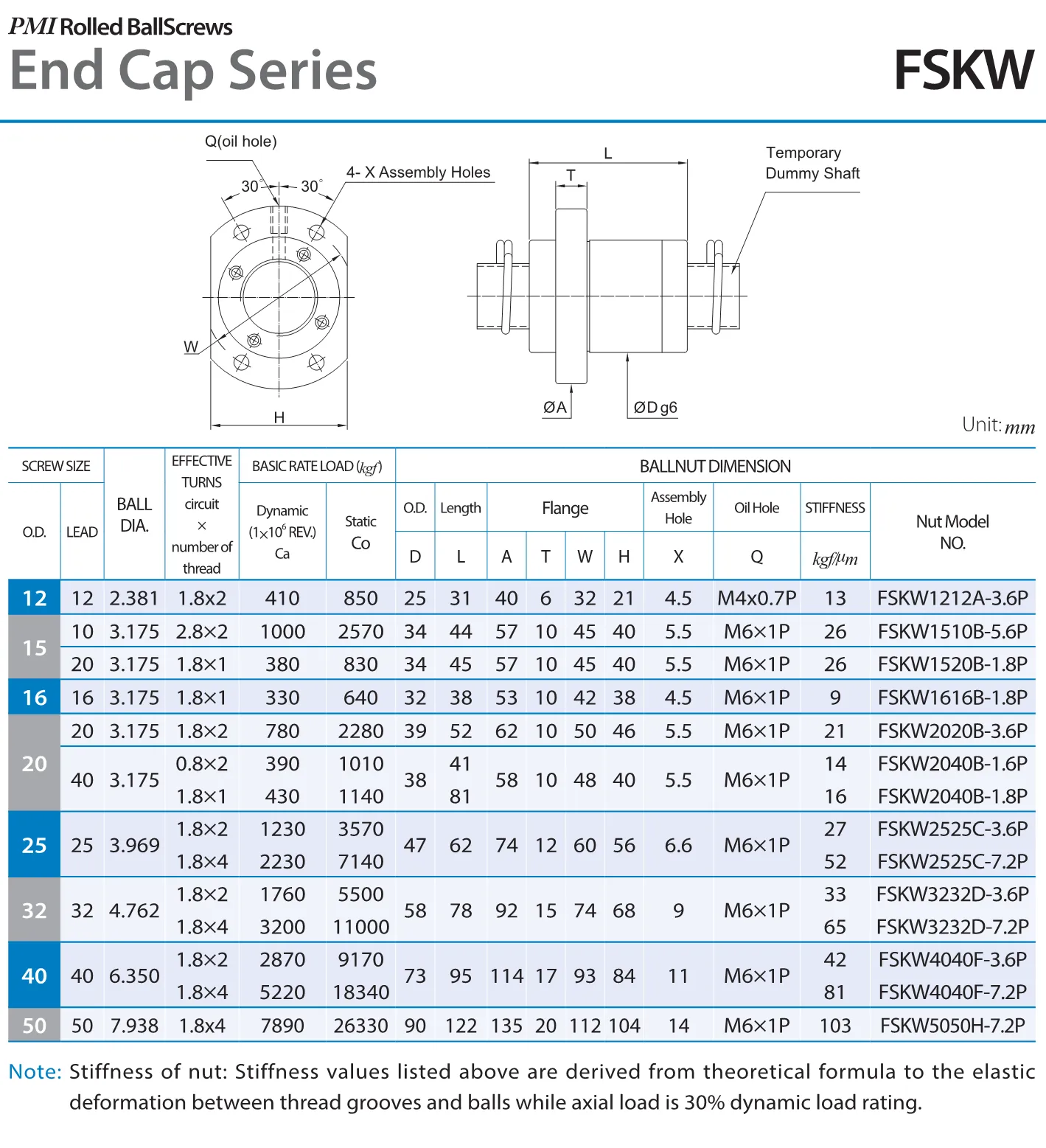 PMI , Ball Screws_127.1