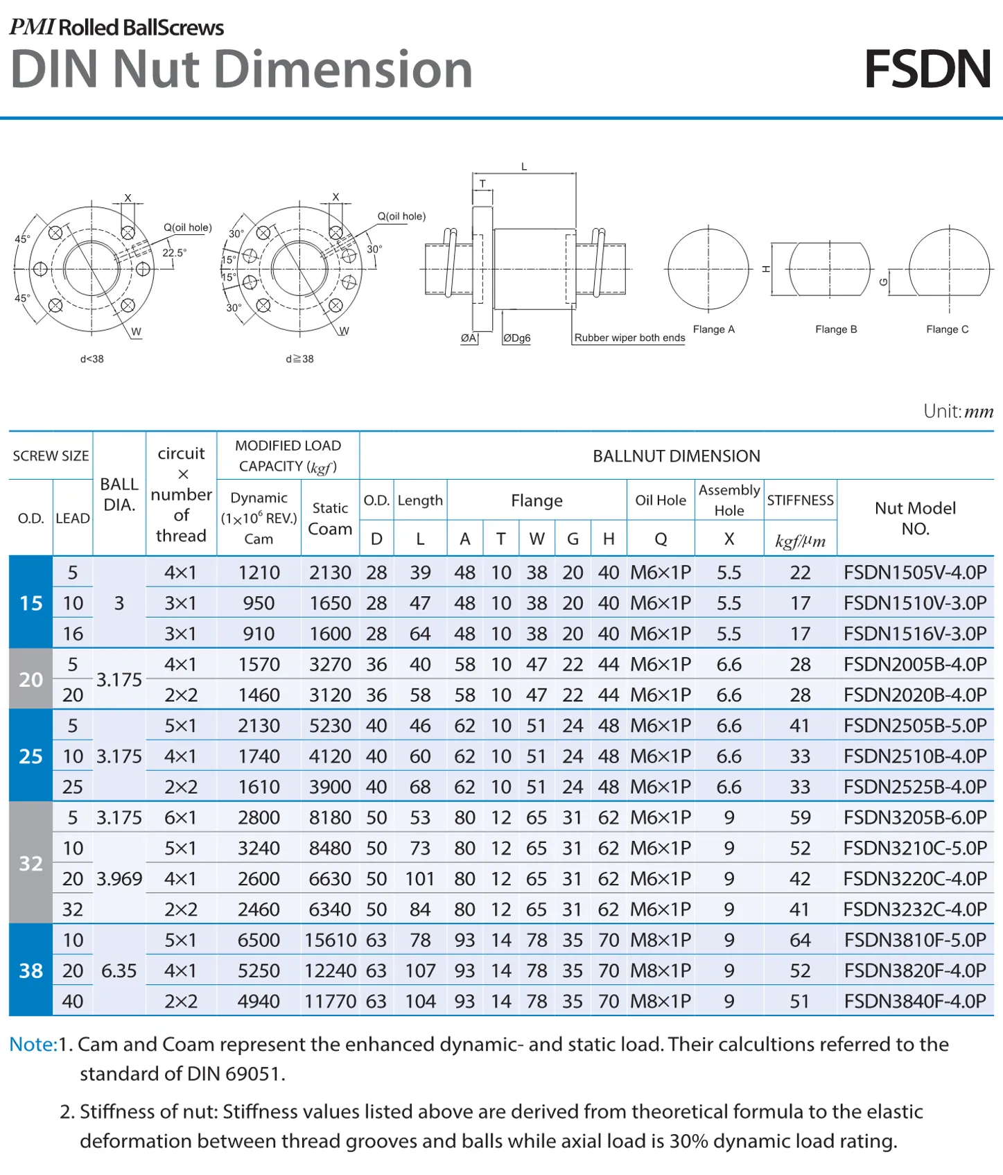 PMI , Ball Screws_122.1