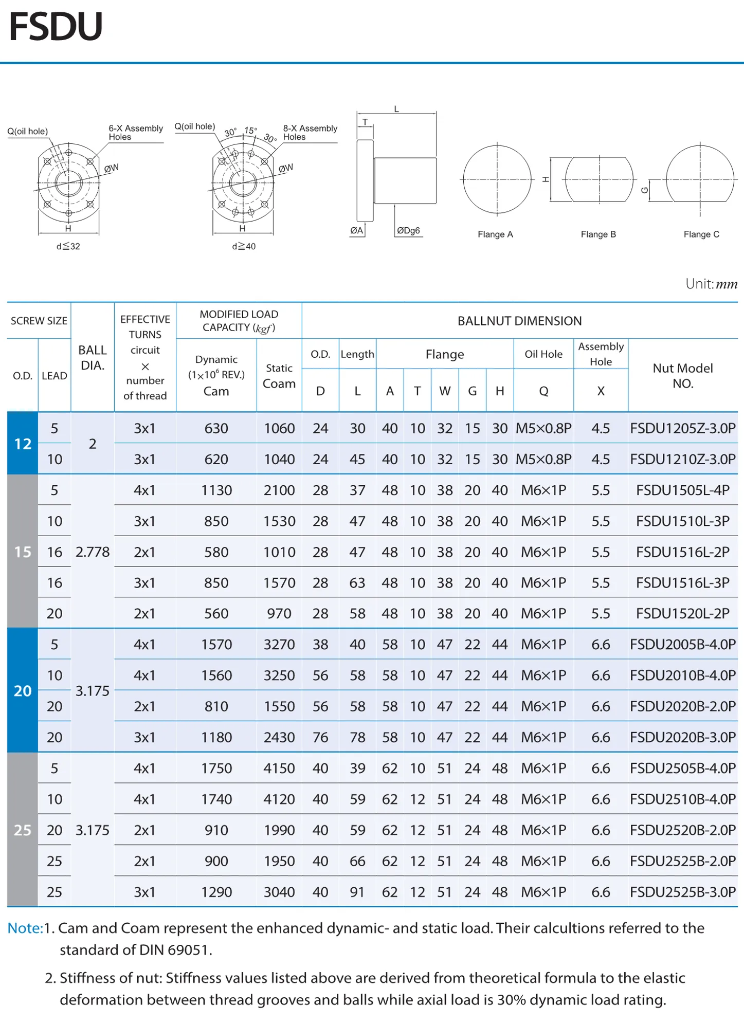 PMI , Ball Screws_123.1