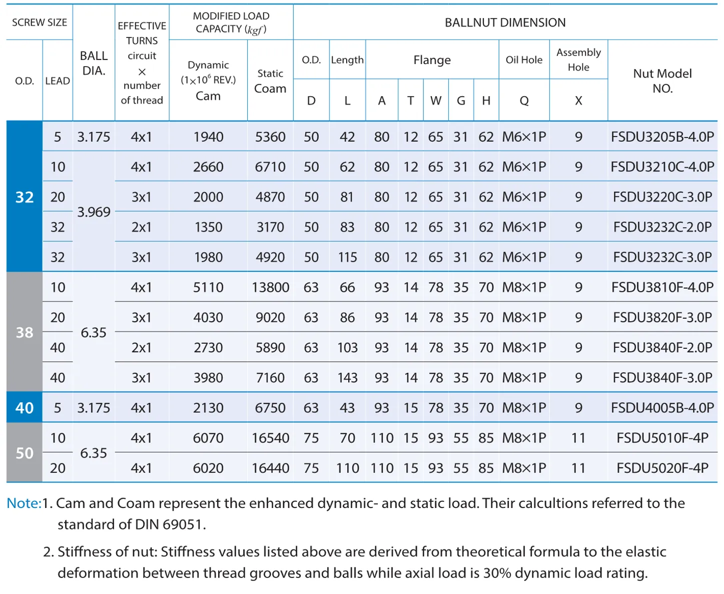 PMI , Ball Screws_123.2