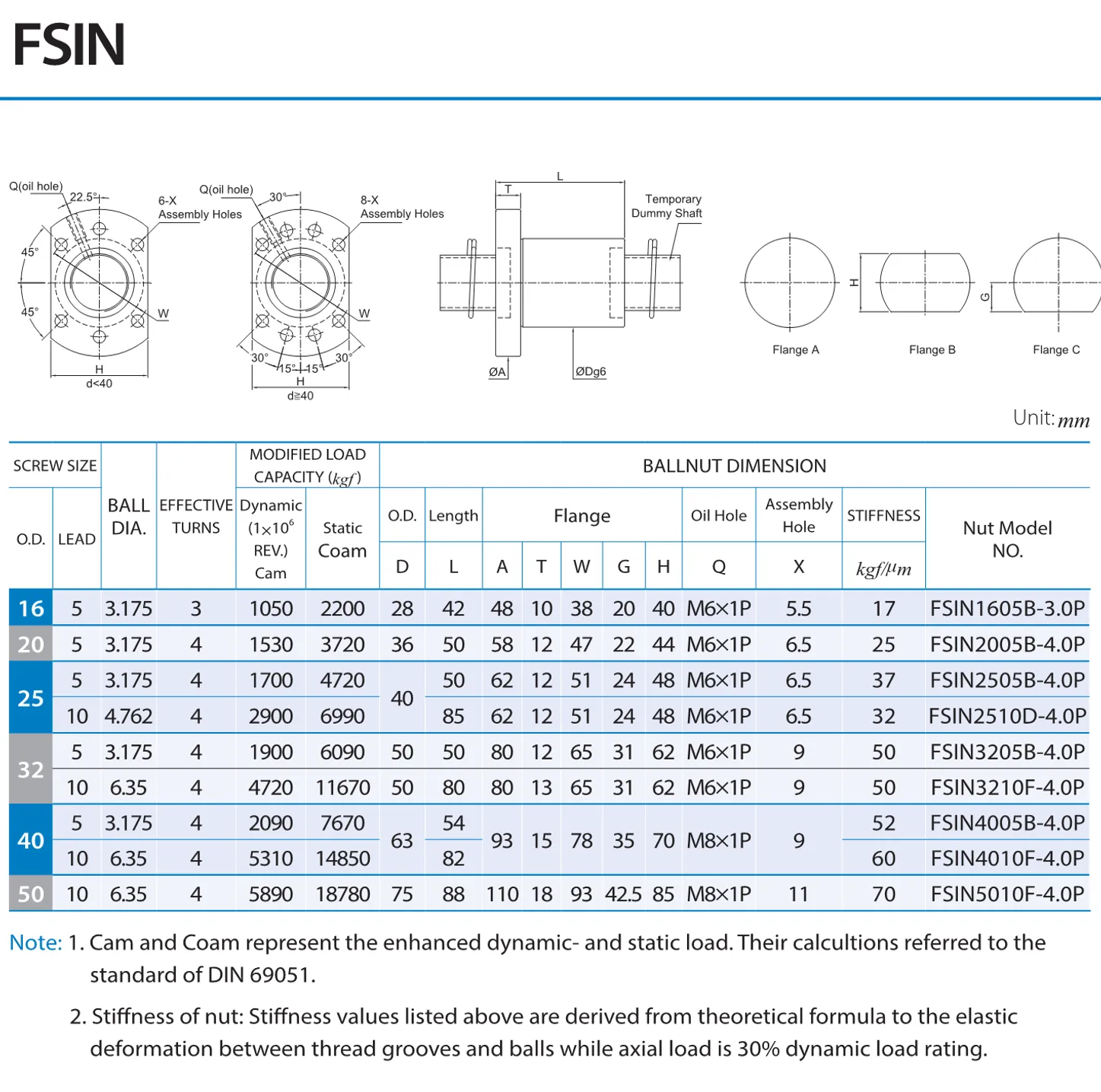 PMI , Ball Screws_124.1