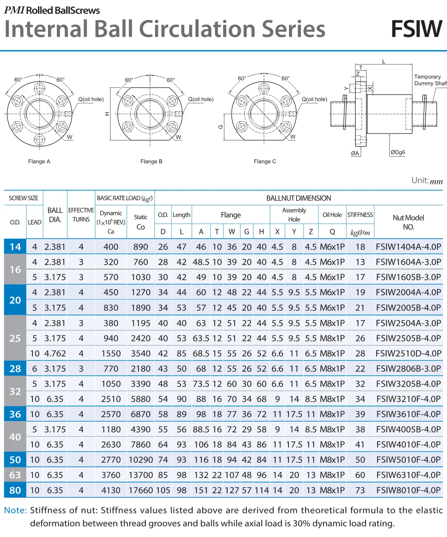 PMI , Ball Screws_128.1