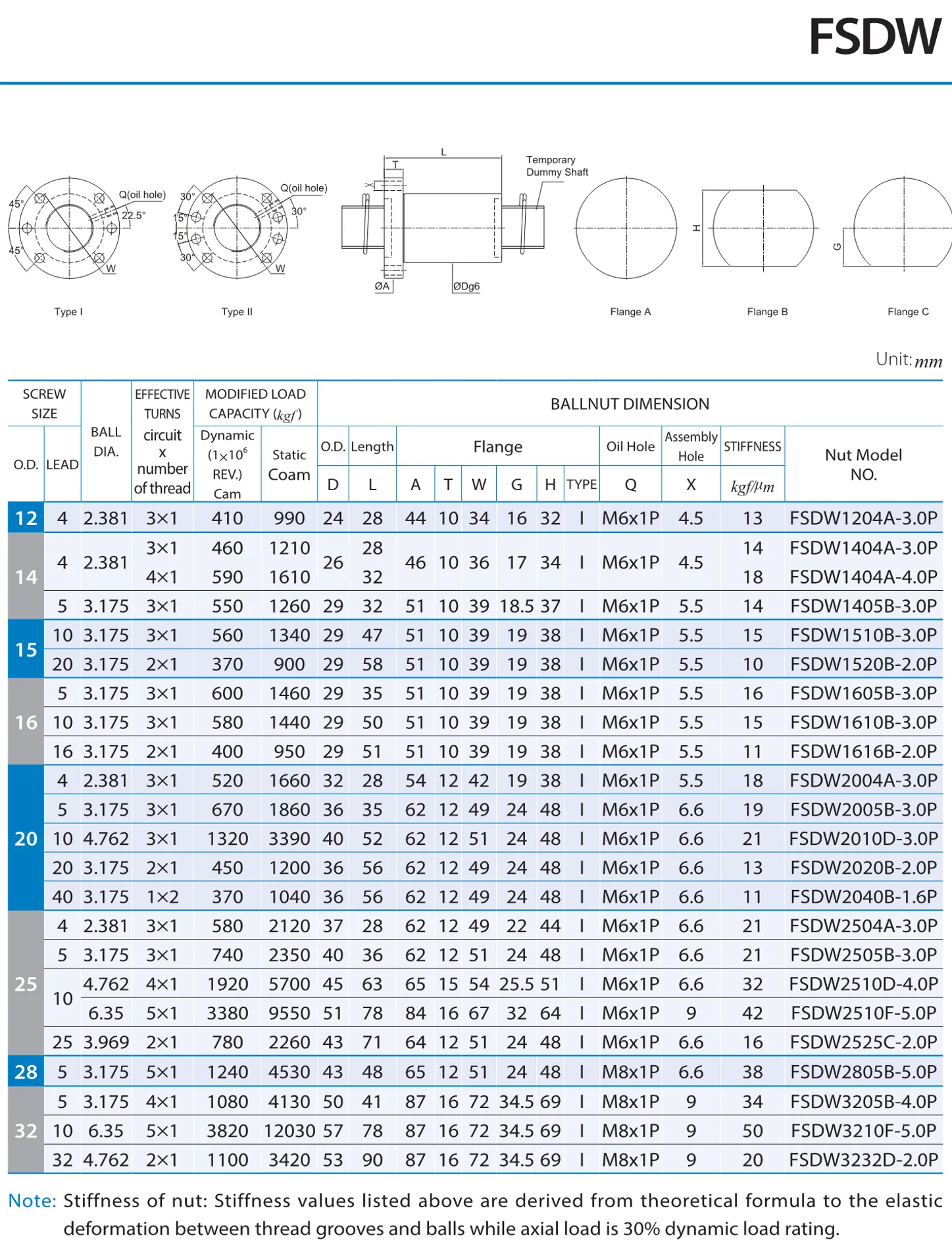 PMI , Ball Screws_128.1