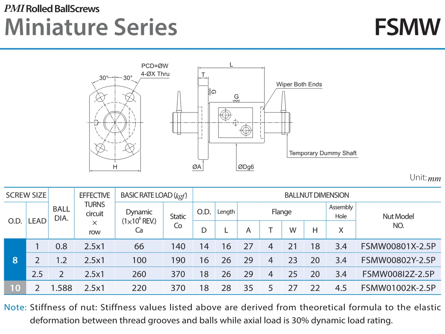 PMI , Ball Screws_129.1